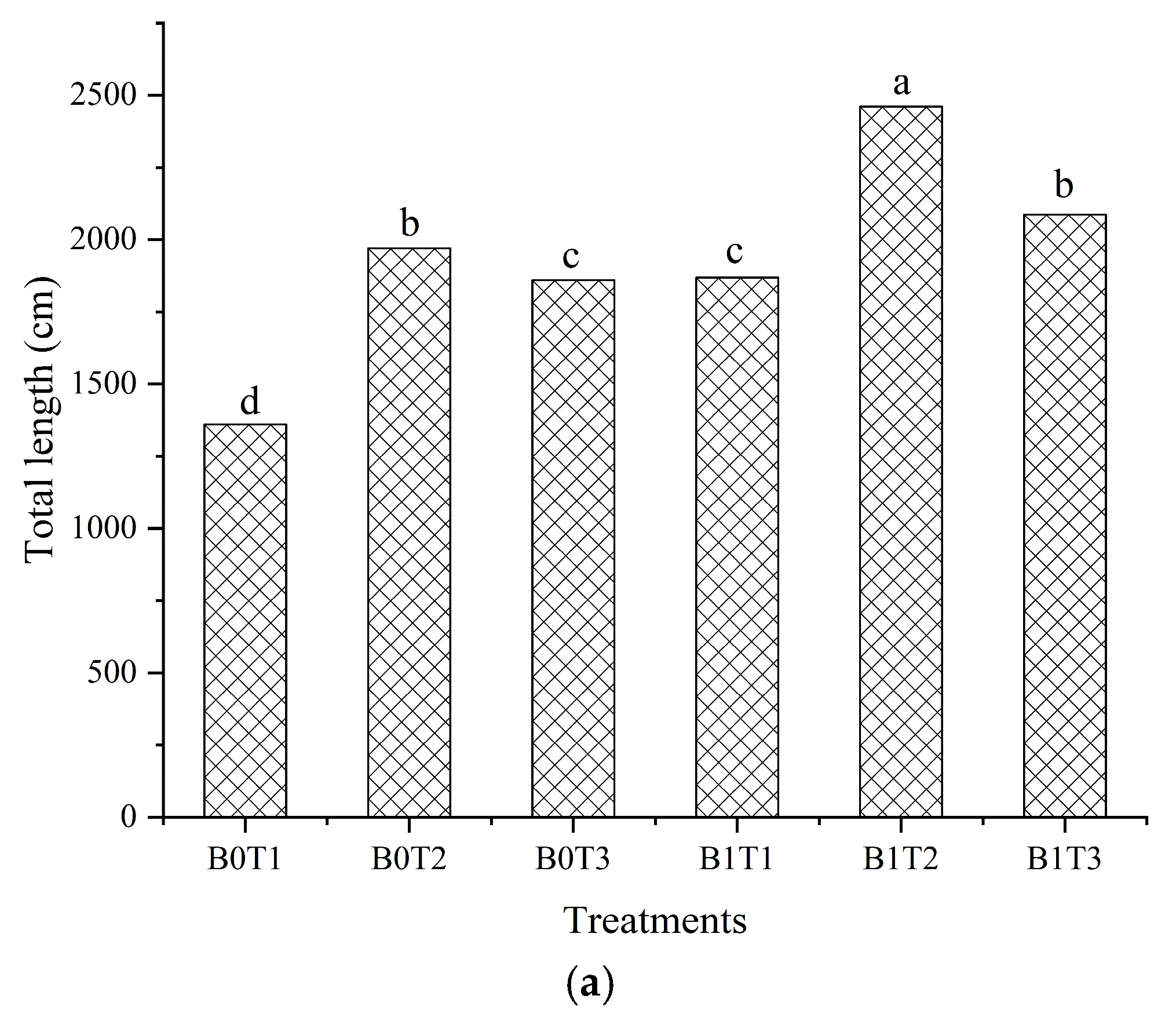 Agronomy 15 01017 g004a