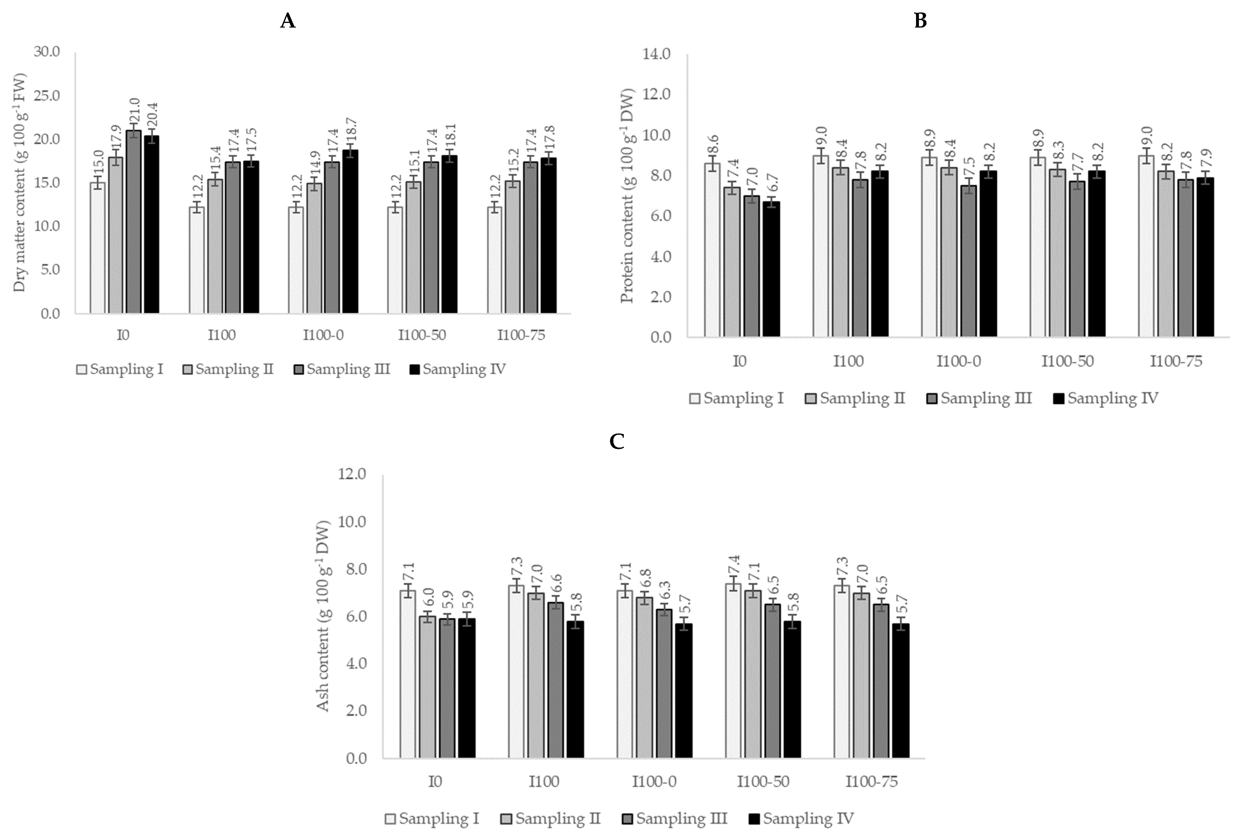 Agronomy 15 01019 g002