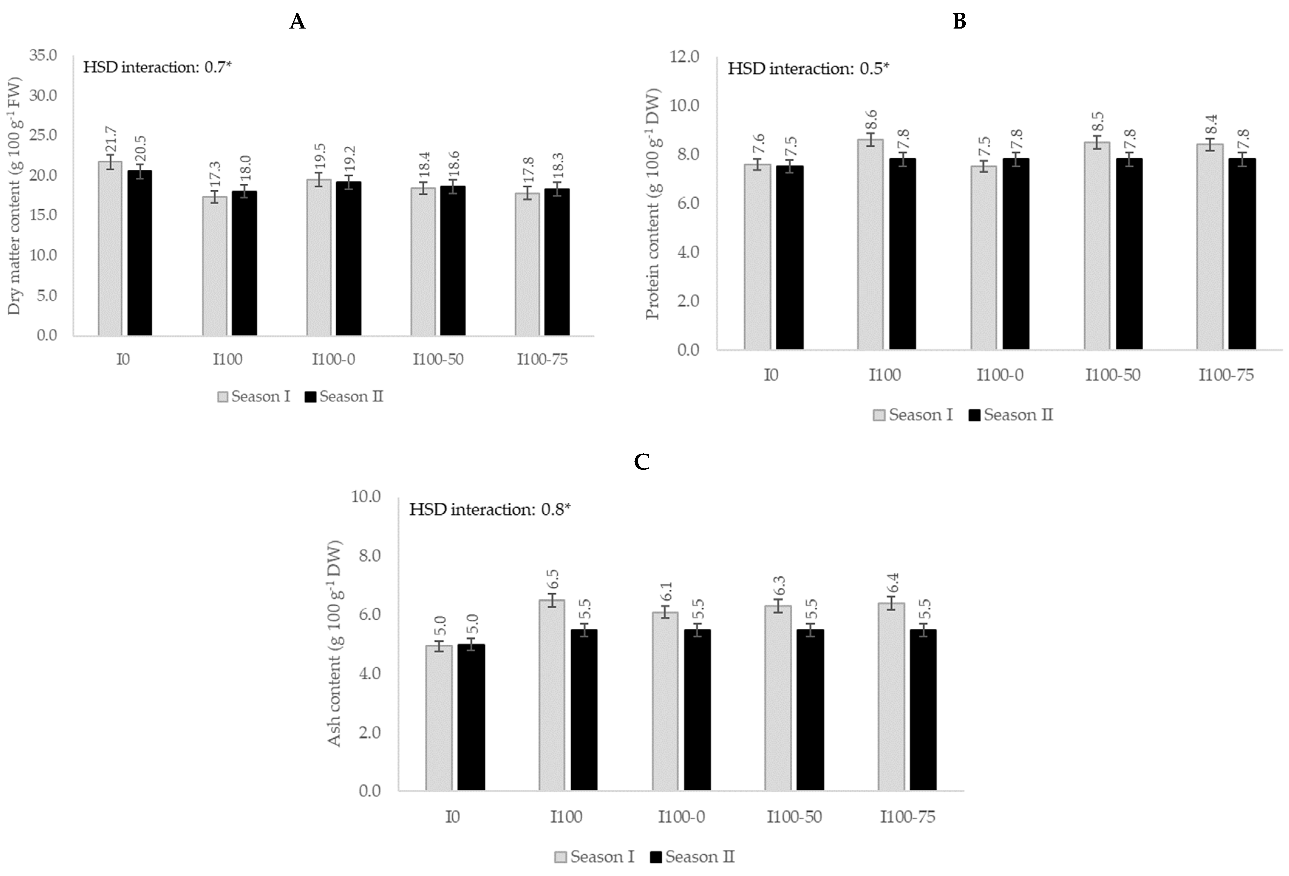 Agronomy 15 01019 g003