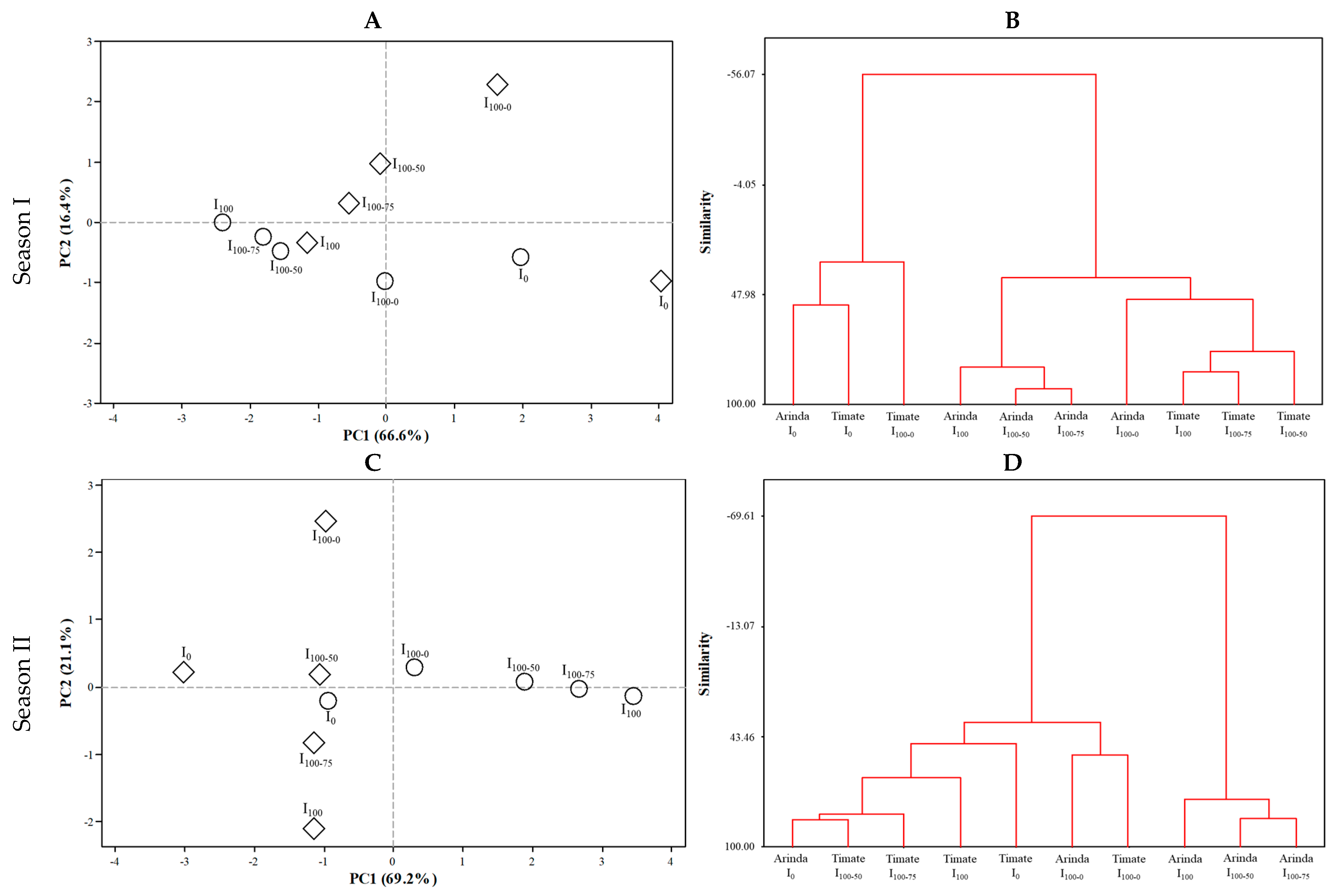 Agronomy 15 01019 g004