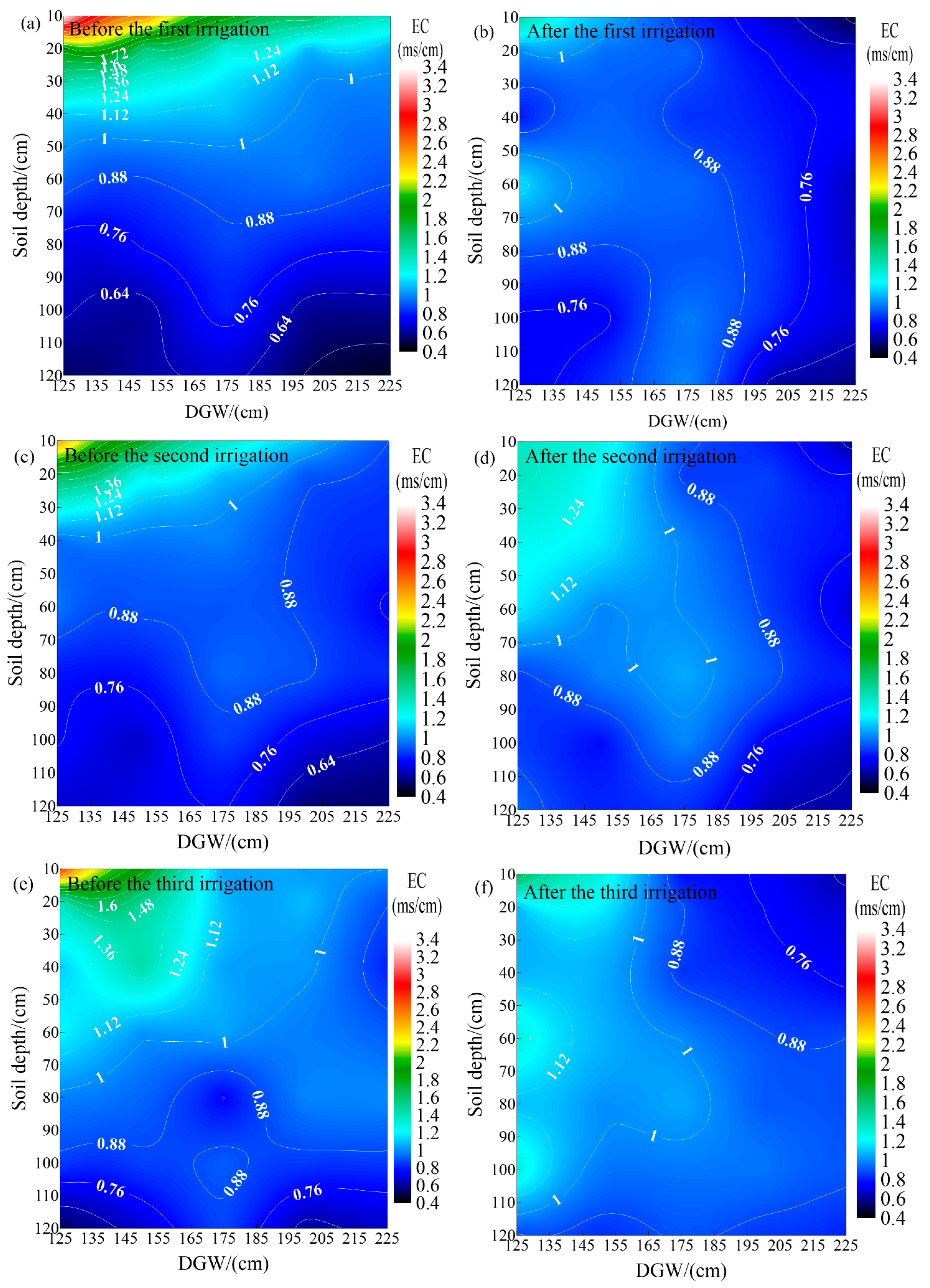 Agronomy 15 01021 g003
