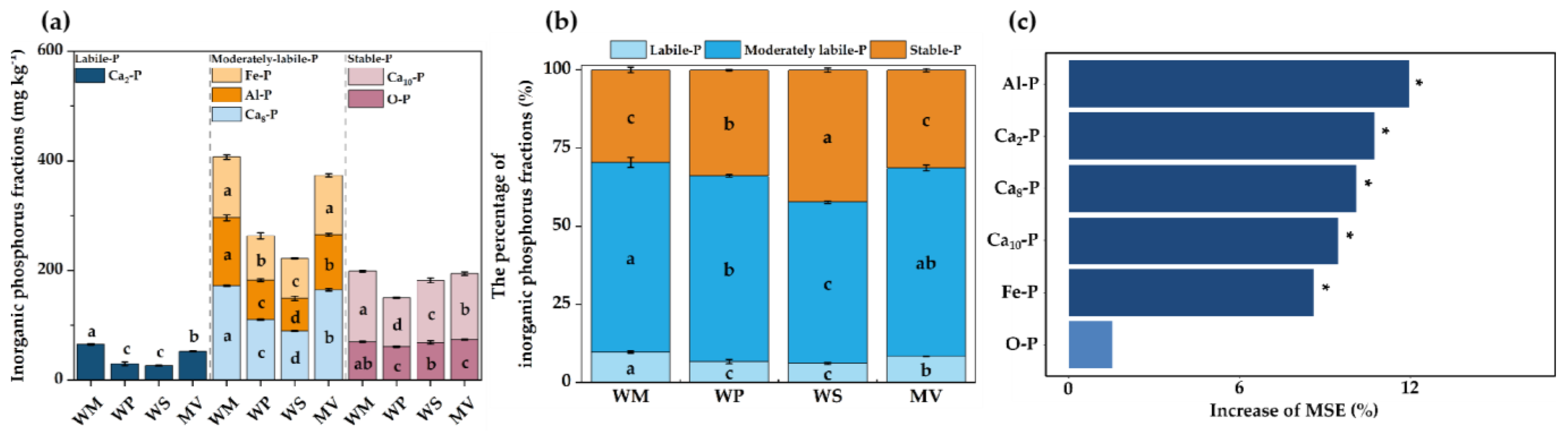 Agronomy 15 01023 g001