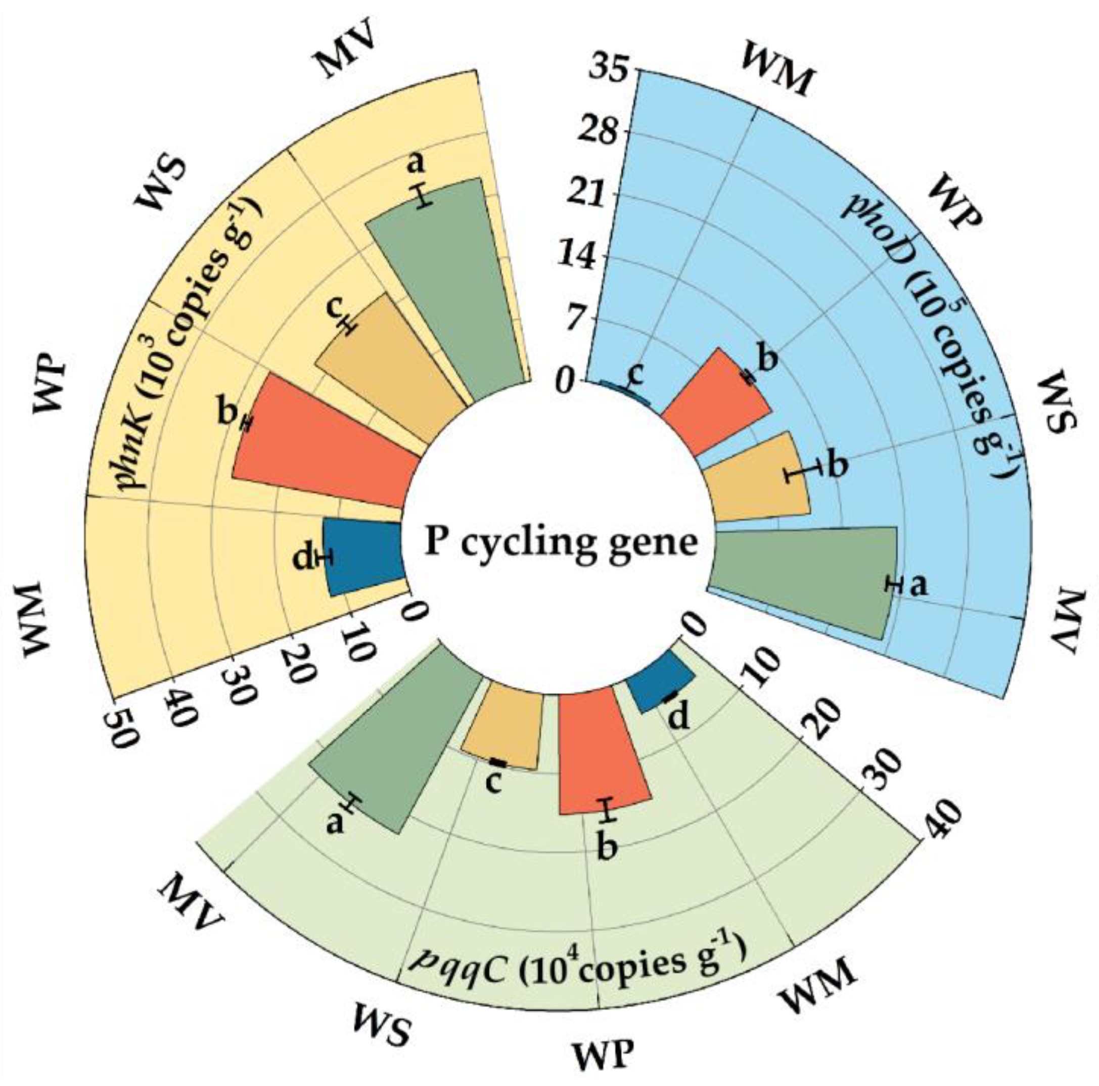 Agronomy 15 01023 g003