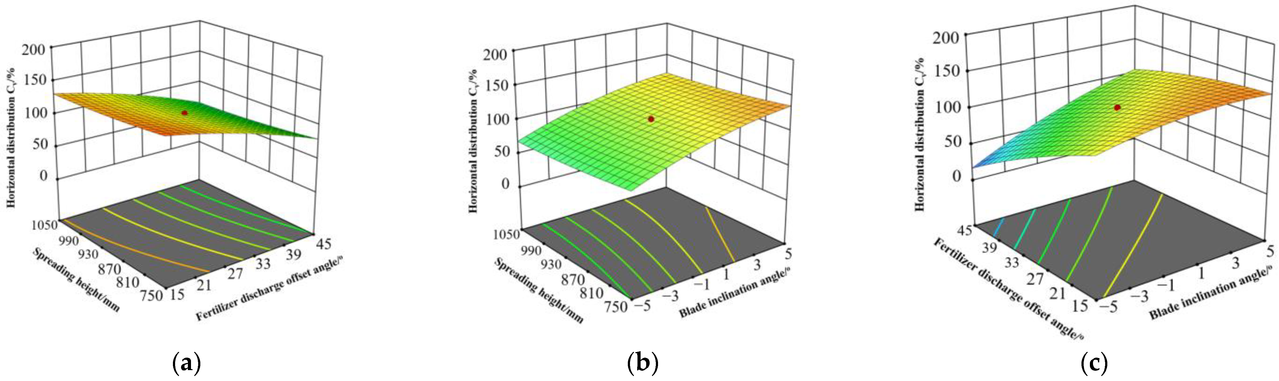 Agronomy 15 01025 g007