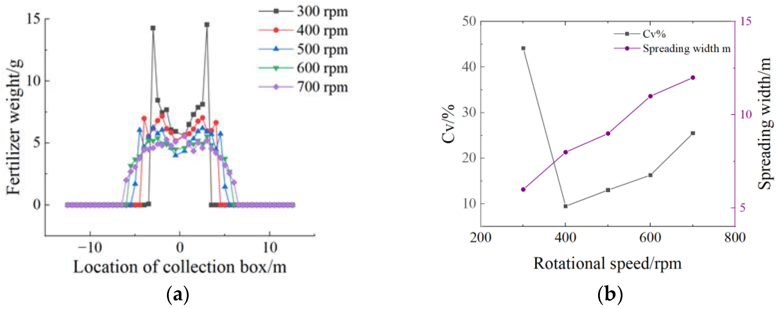 Agronomy 15 01025 g009