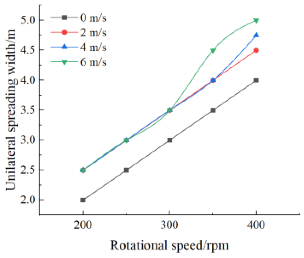 Agronomy 15 01025 g010