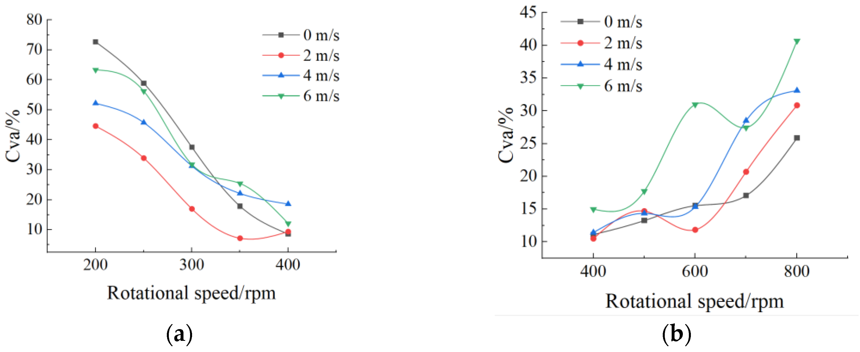 Agronomy 15 01025 g012