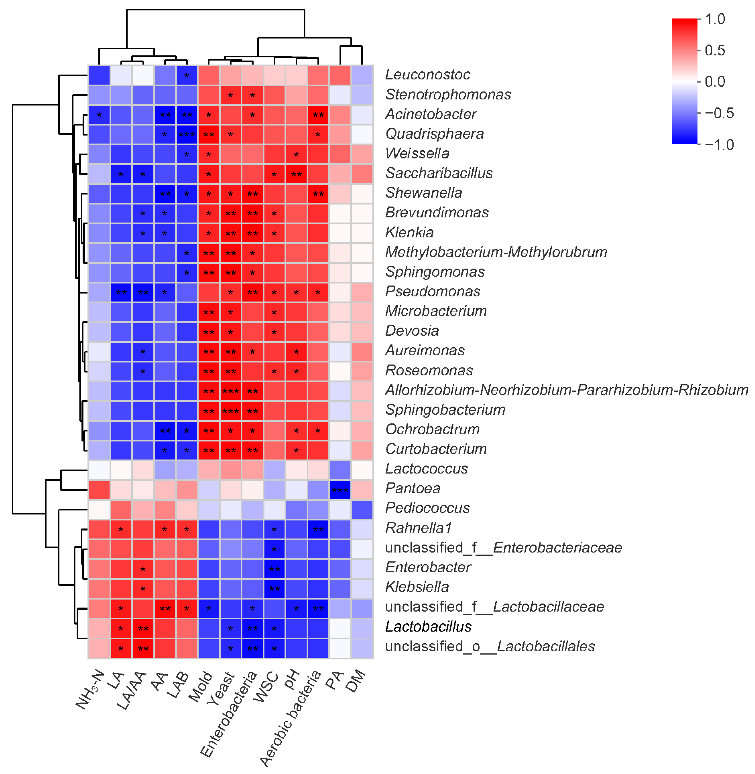 Agronomy 15 01028 g004