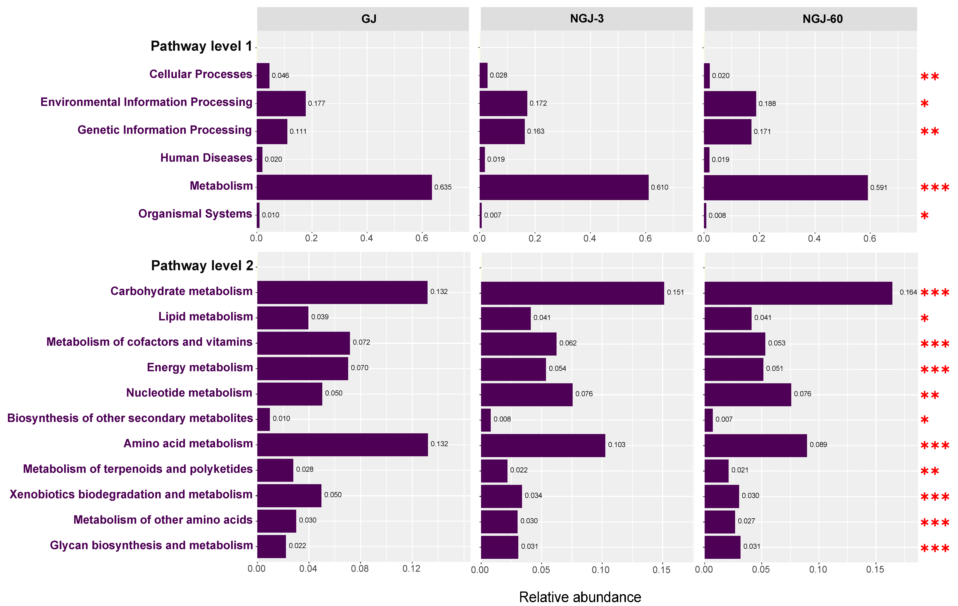 Agronomy 15 01028 g005