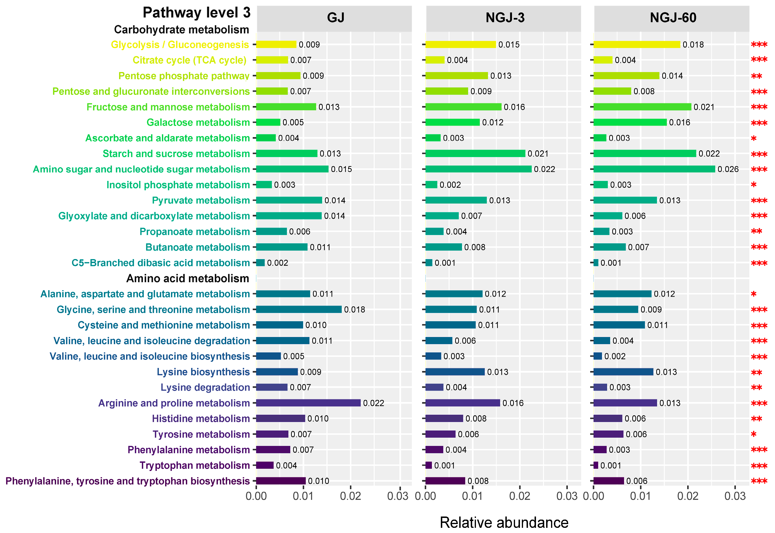 Agronomy 15 01028 g006