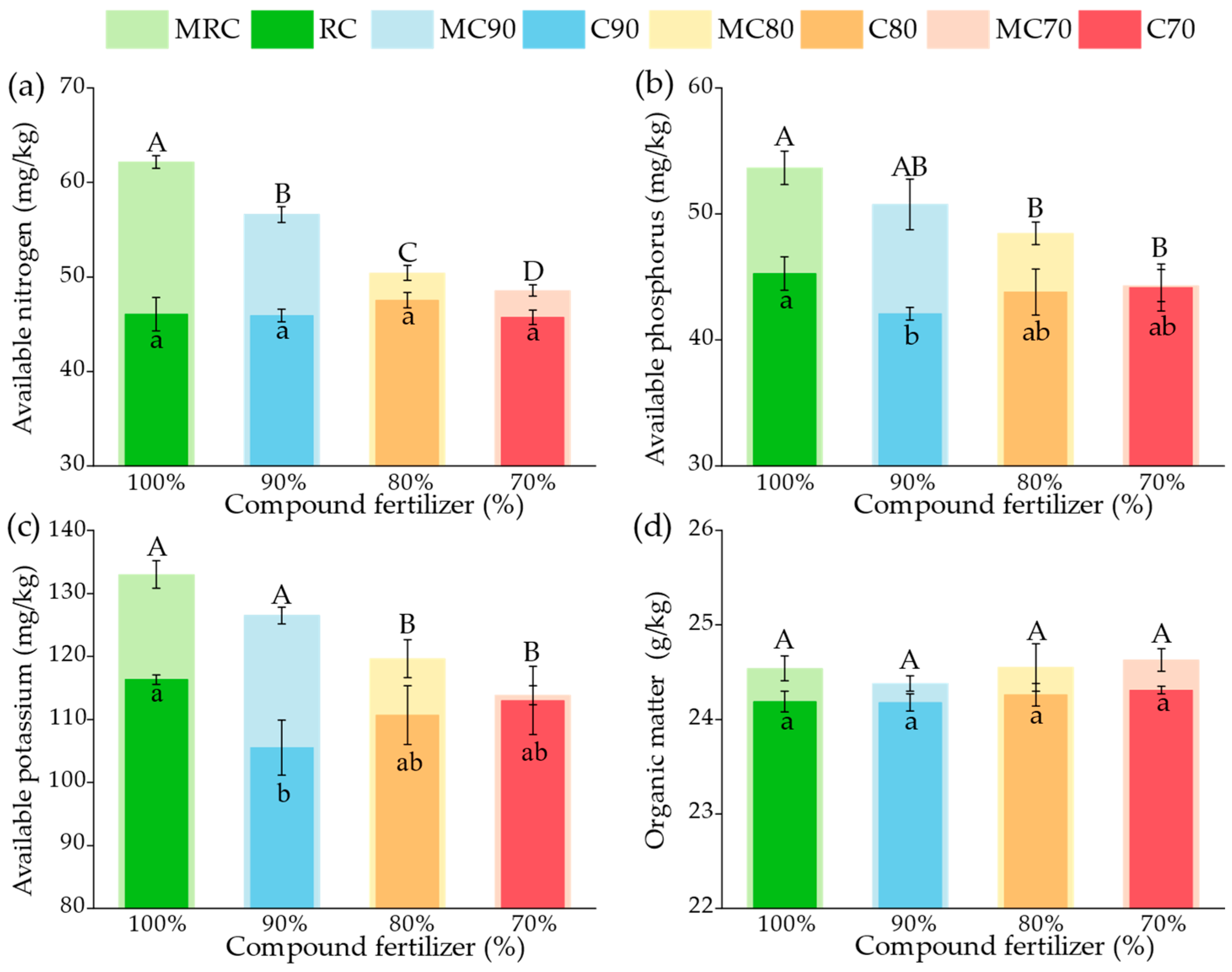 Agronomy 15 01029 g001