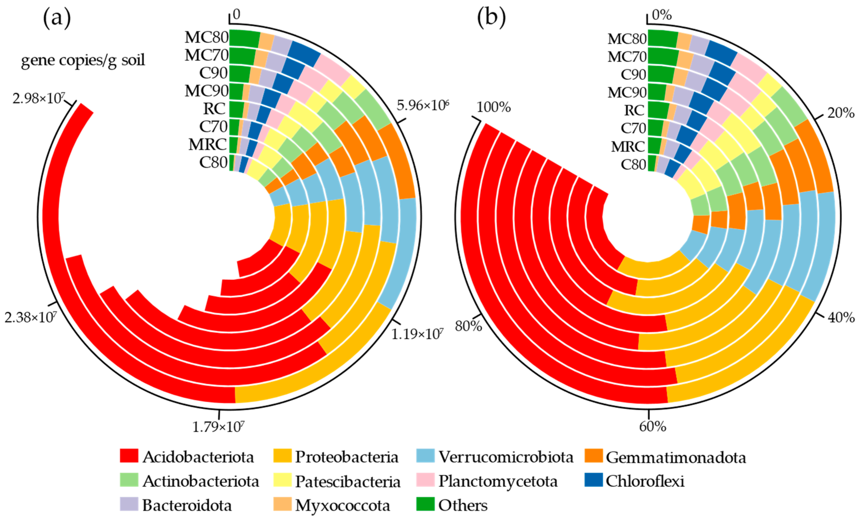 Agronomy 15 01029 g002