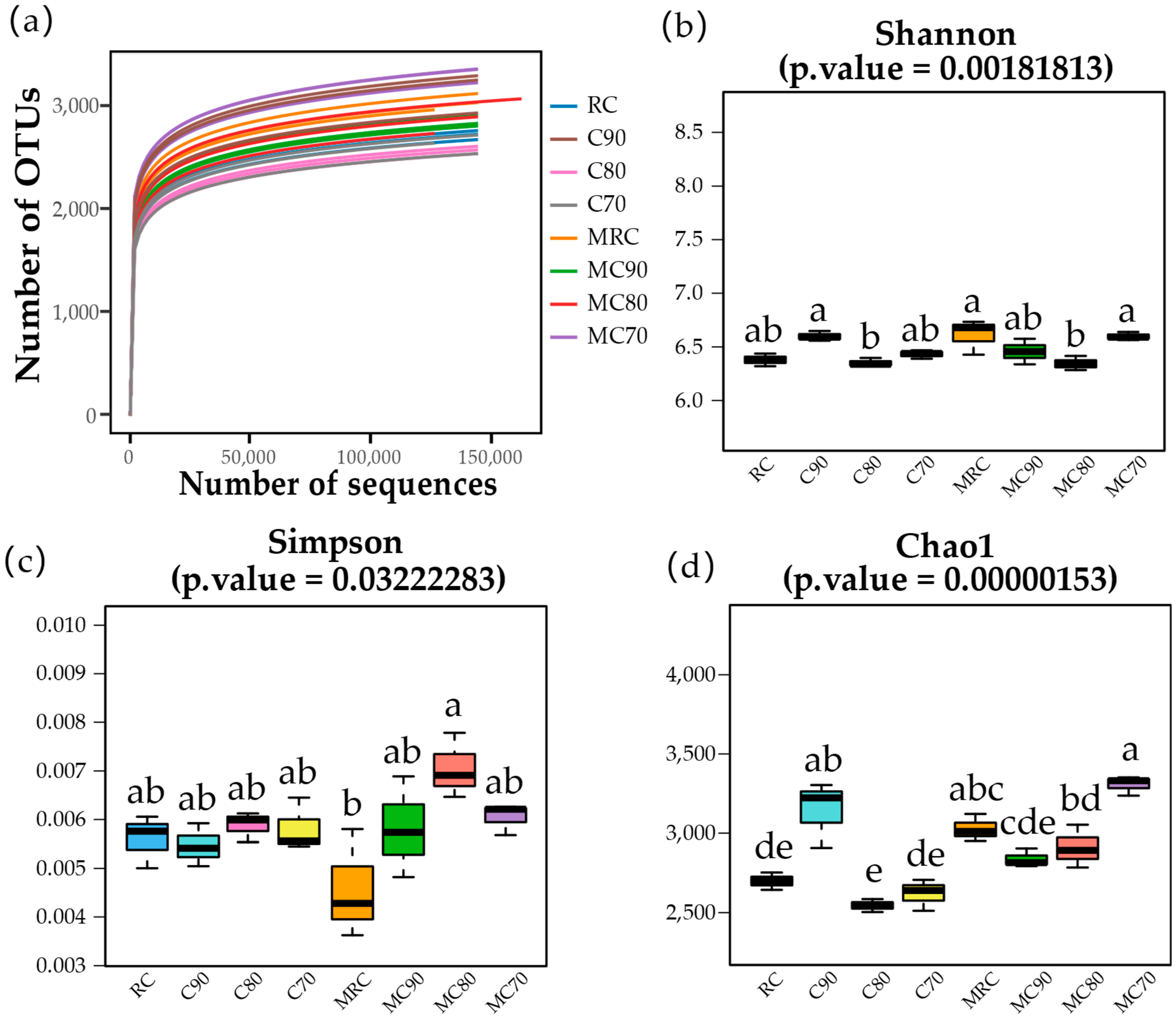 Agronomy 15 01029 g003