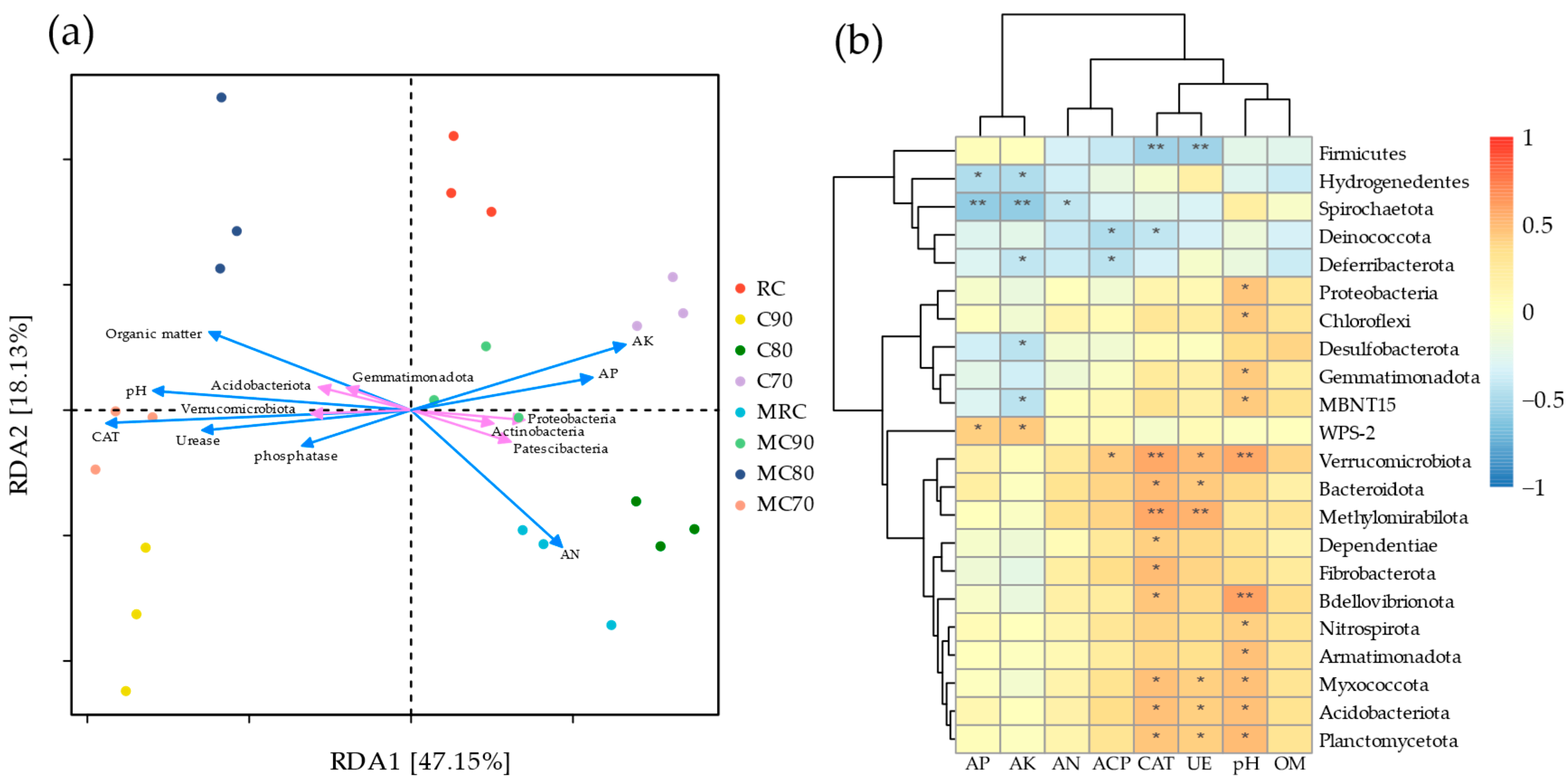Agronomy 15 01029 g005