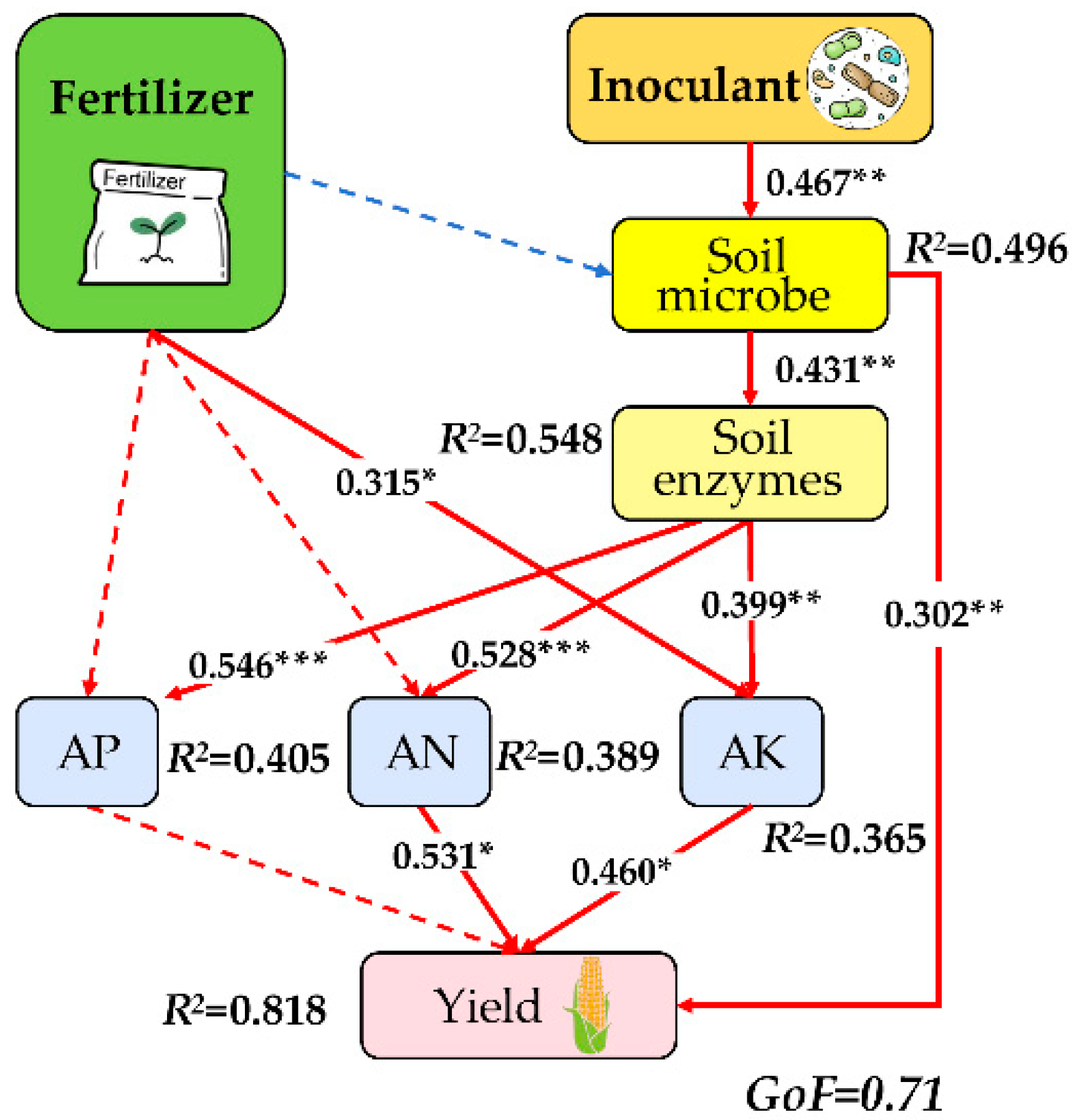 Agronomy 15 01029 g006