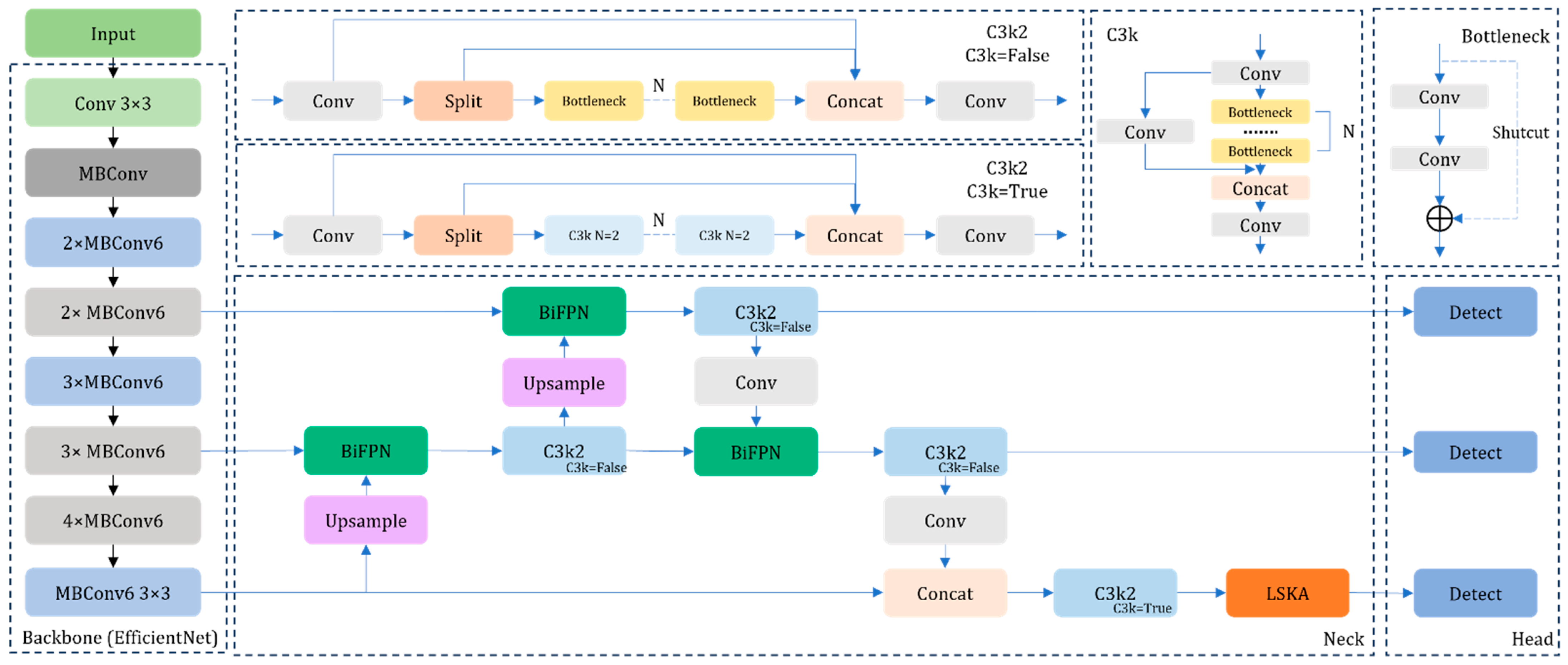 Agronomy 15 01030 g002