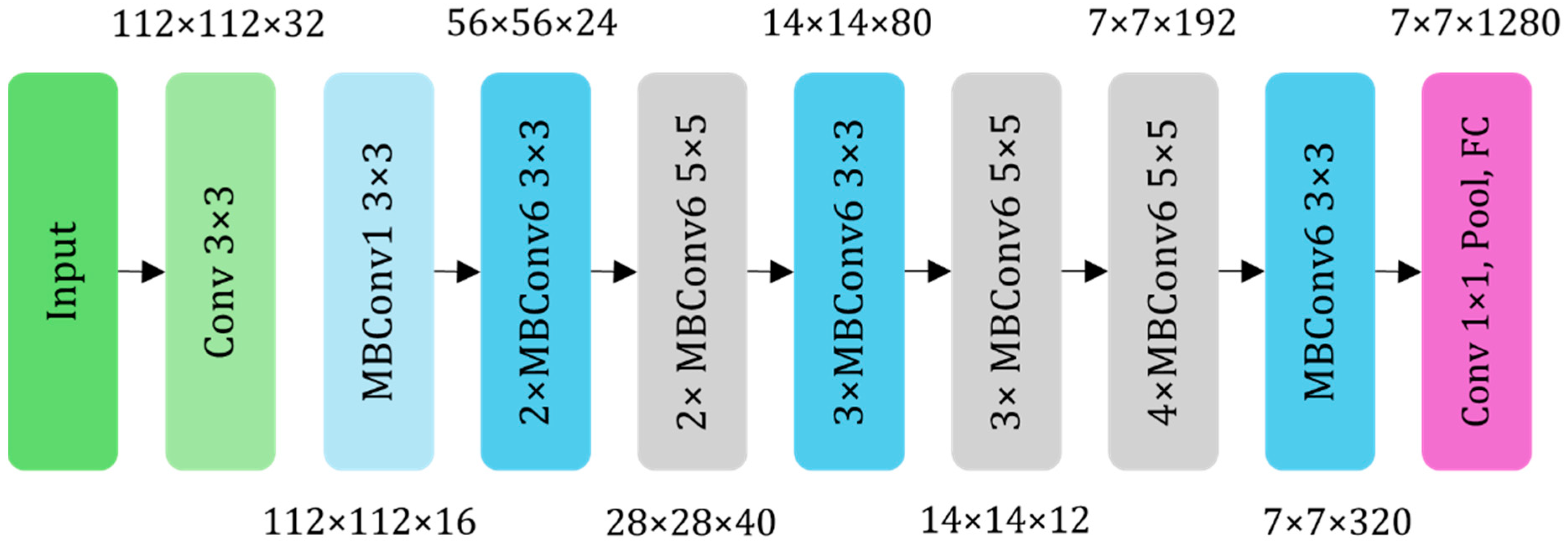 Agronomy 15 01030 g003