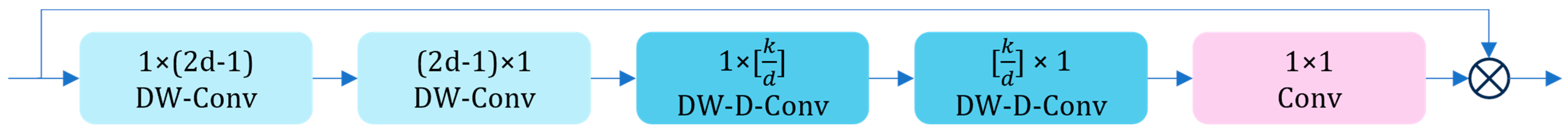 Agronomy 15 01030 g006