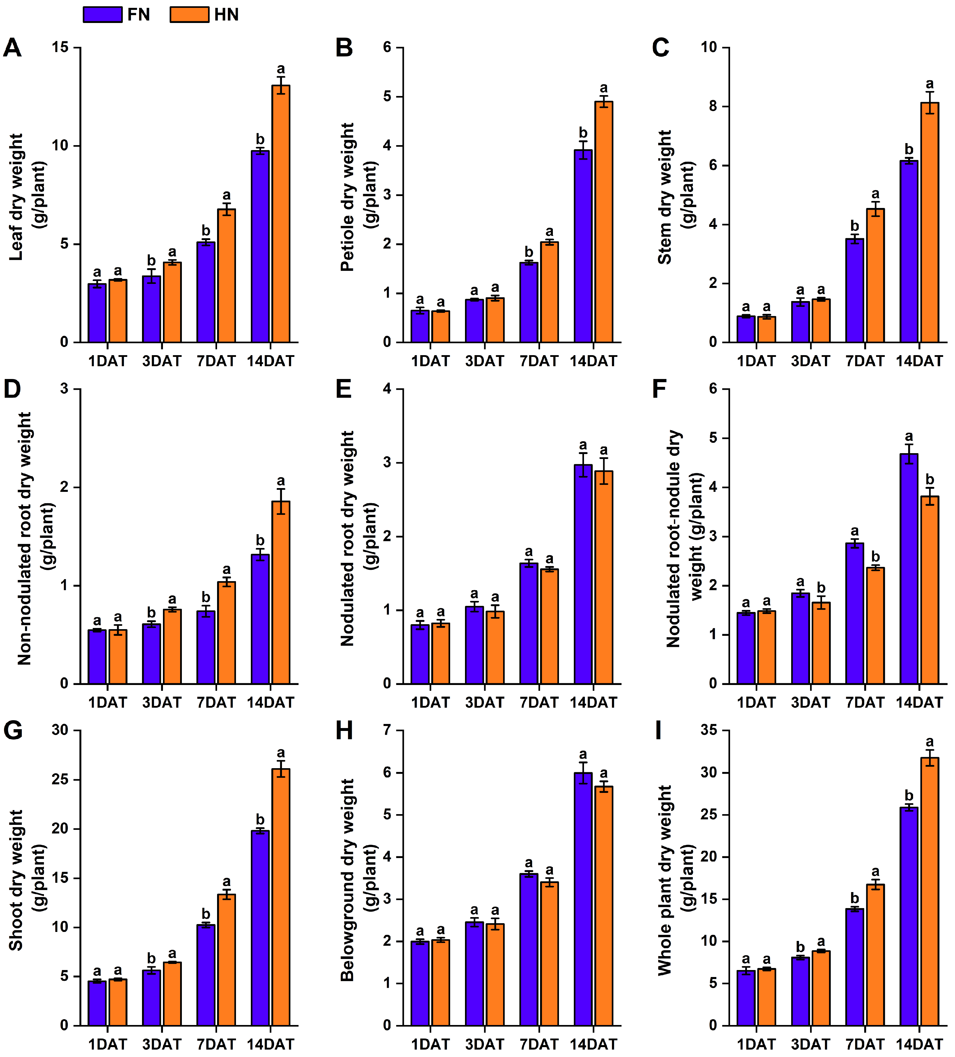 Agronomy 15 01032 g002 Agronomy 15 01032 g002