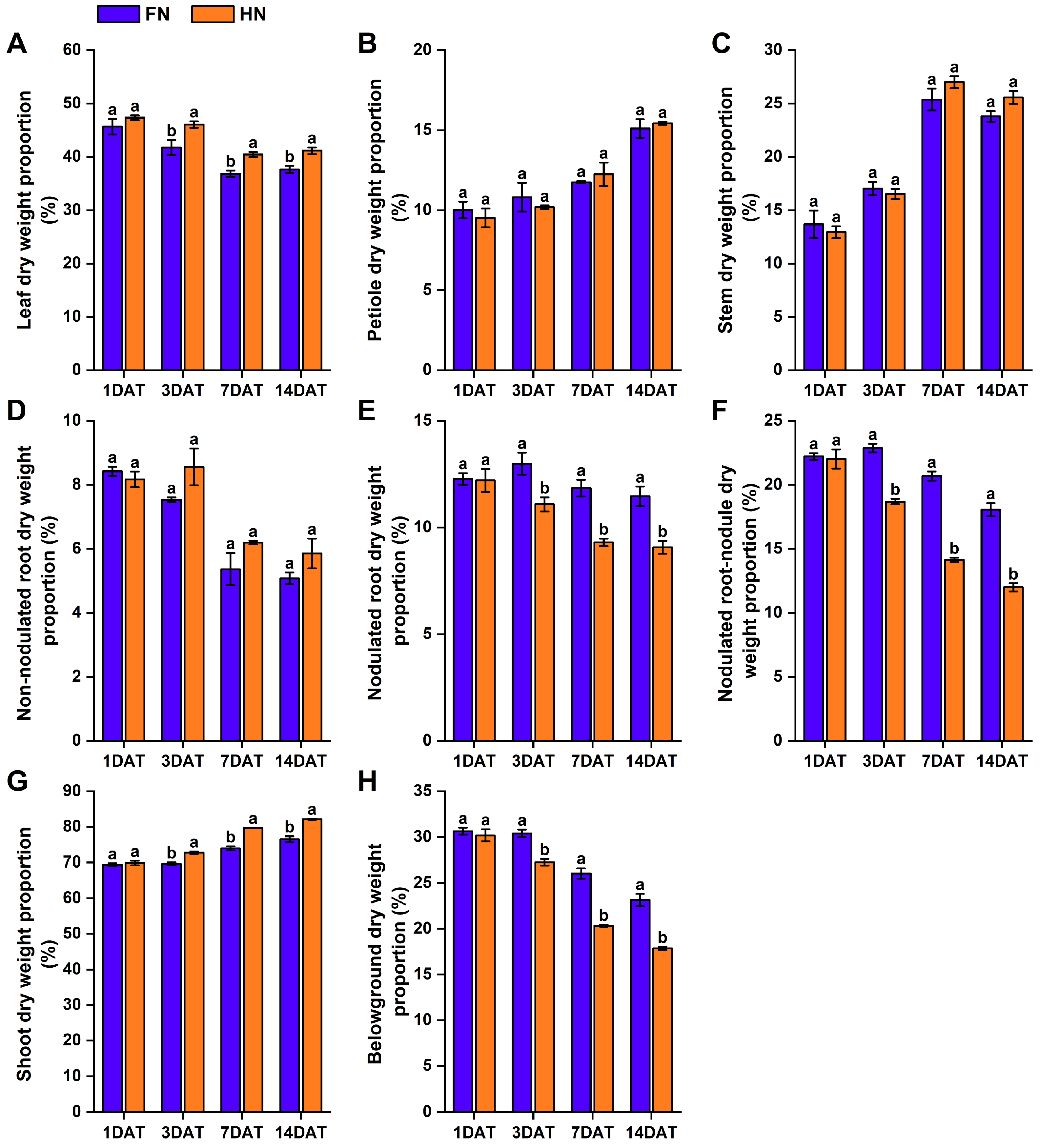 Agronomy 15 01032 g003 Agronomy 15 01032 g003