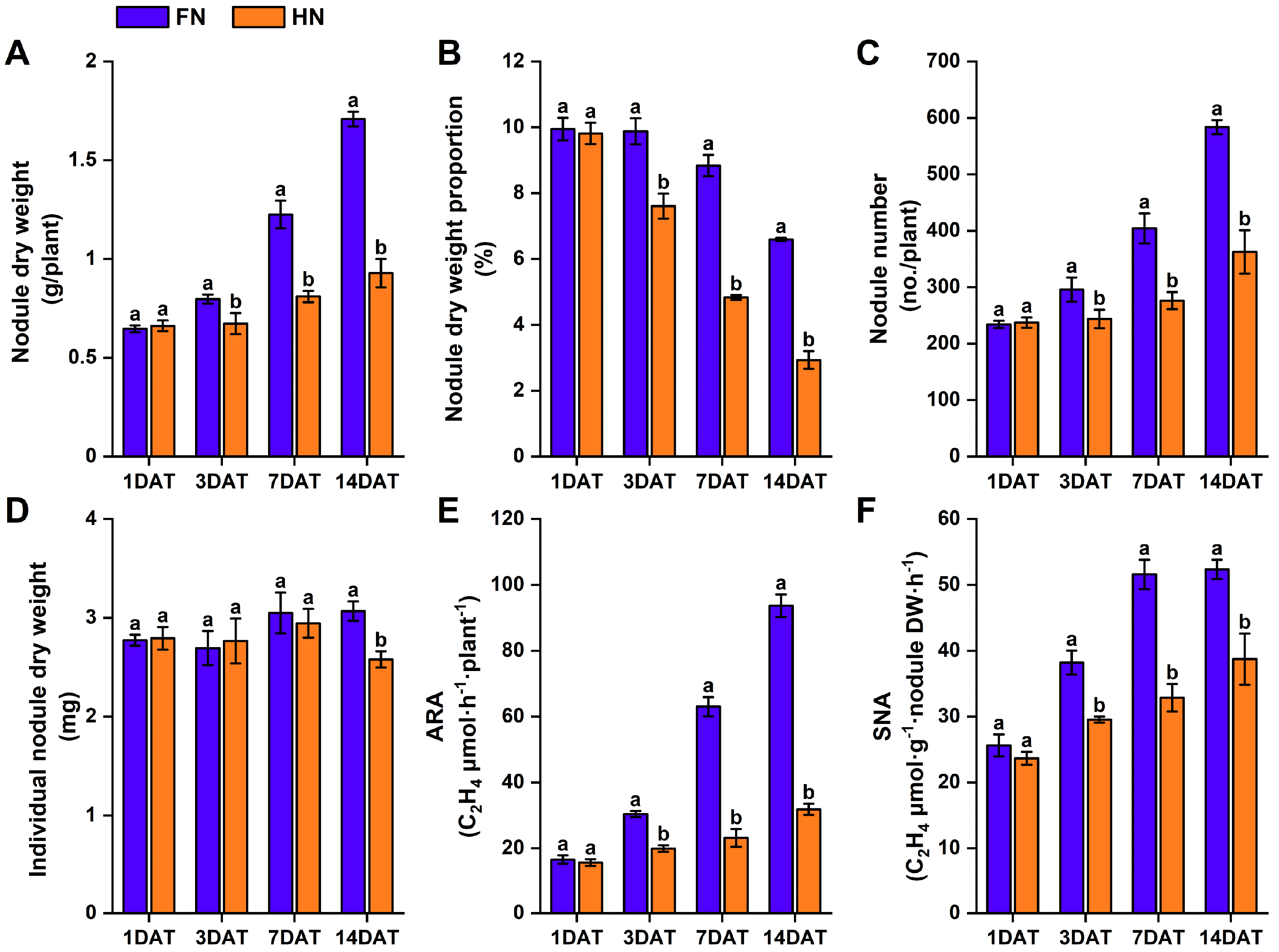 Agronomy 15 01032 g004 Agronomy 15 01032 g004