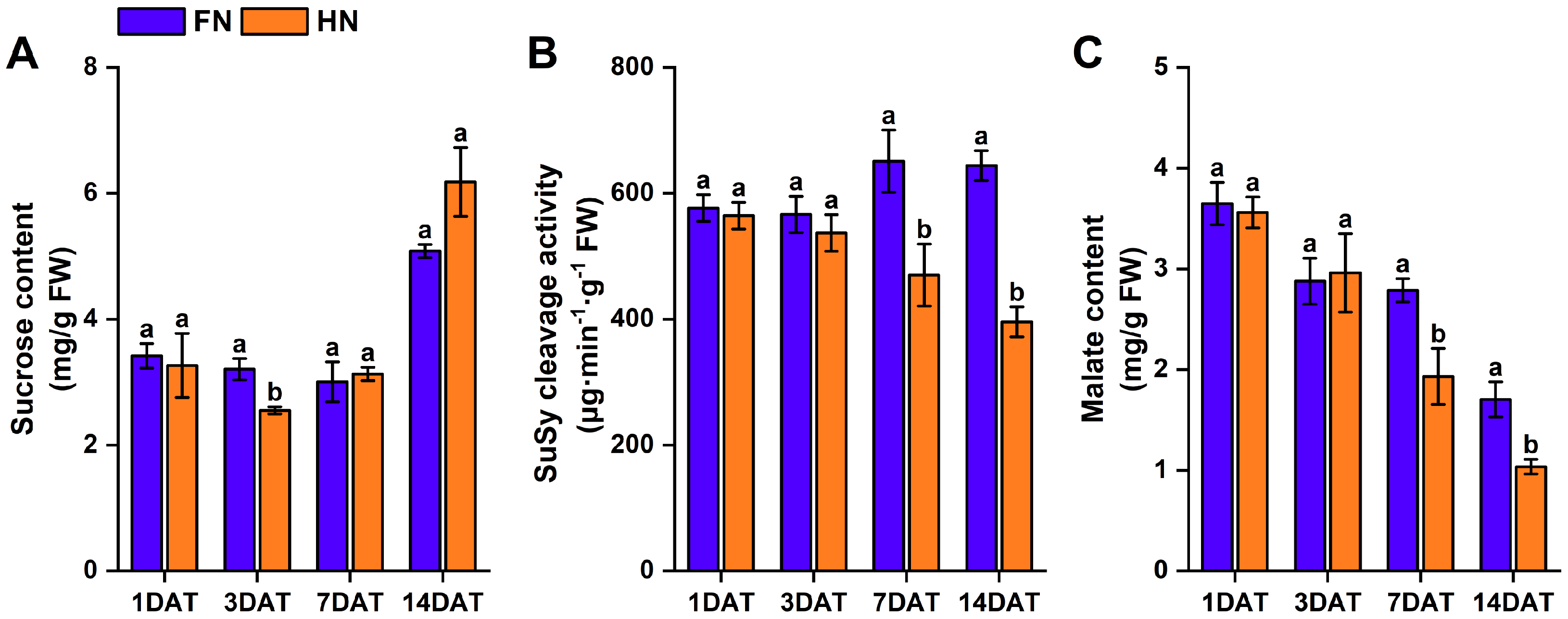 Agronomy 15 01032 g005 Agronomy 15 01032 g005