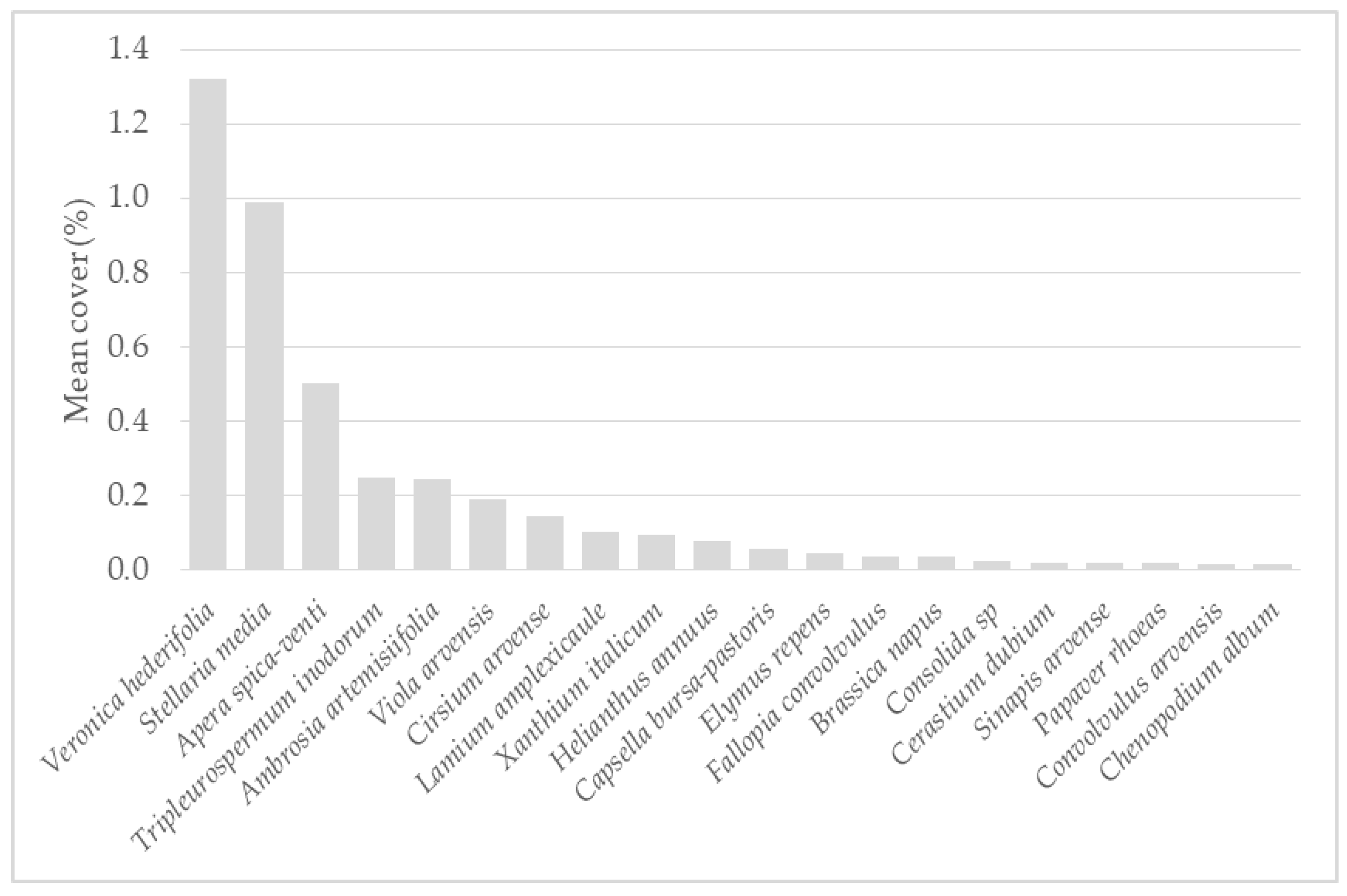 Agronomy 15 01033 g001