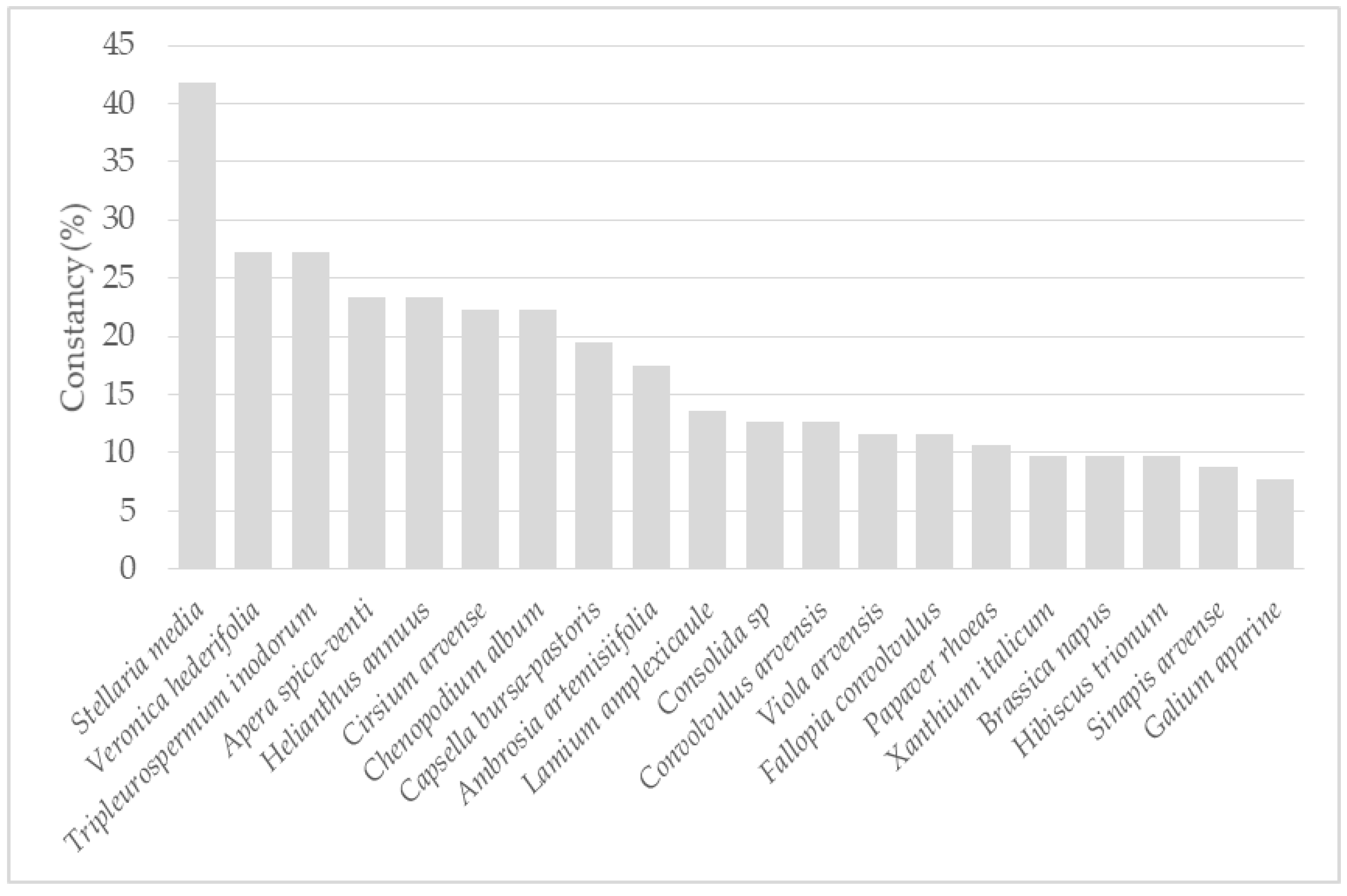 Agronomy 15 01033 g002