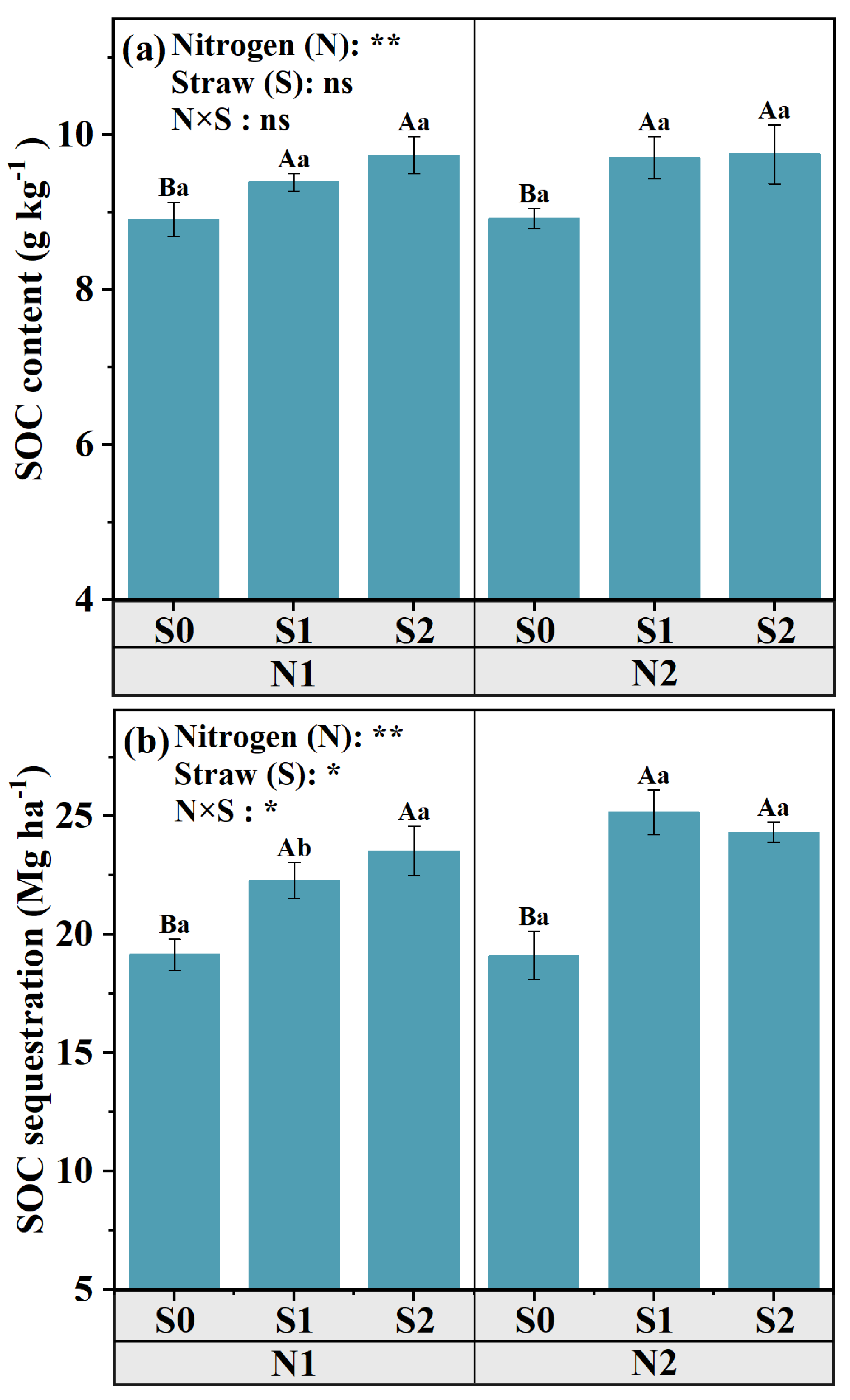 Agronomy 15 01034 g002
