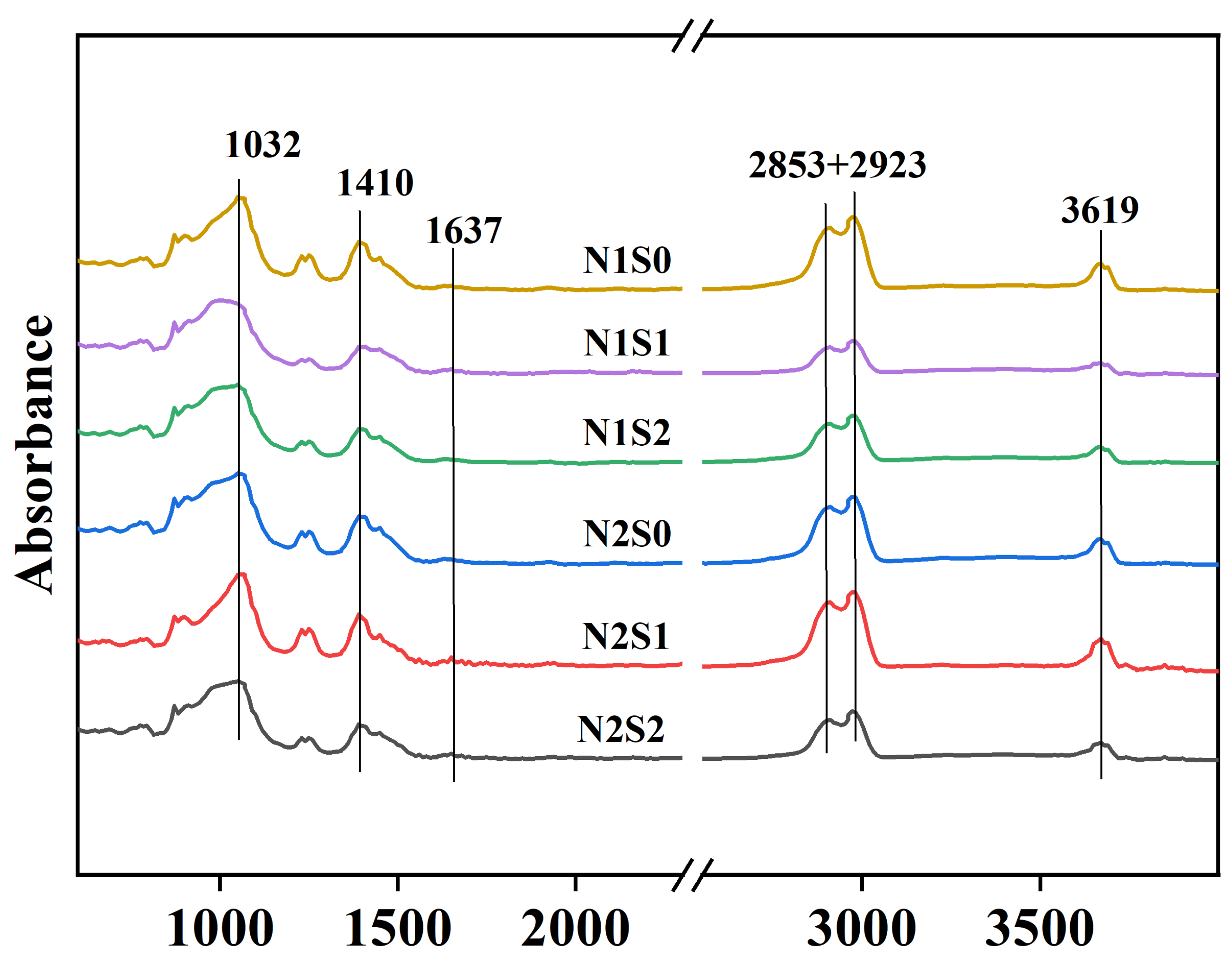 Agronomy 15 01034 g003
