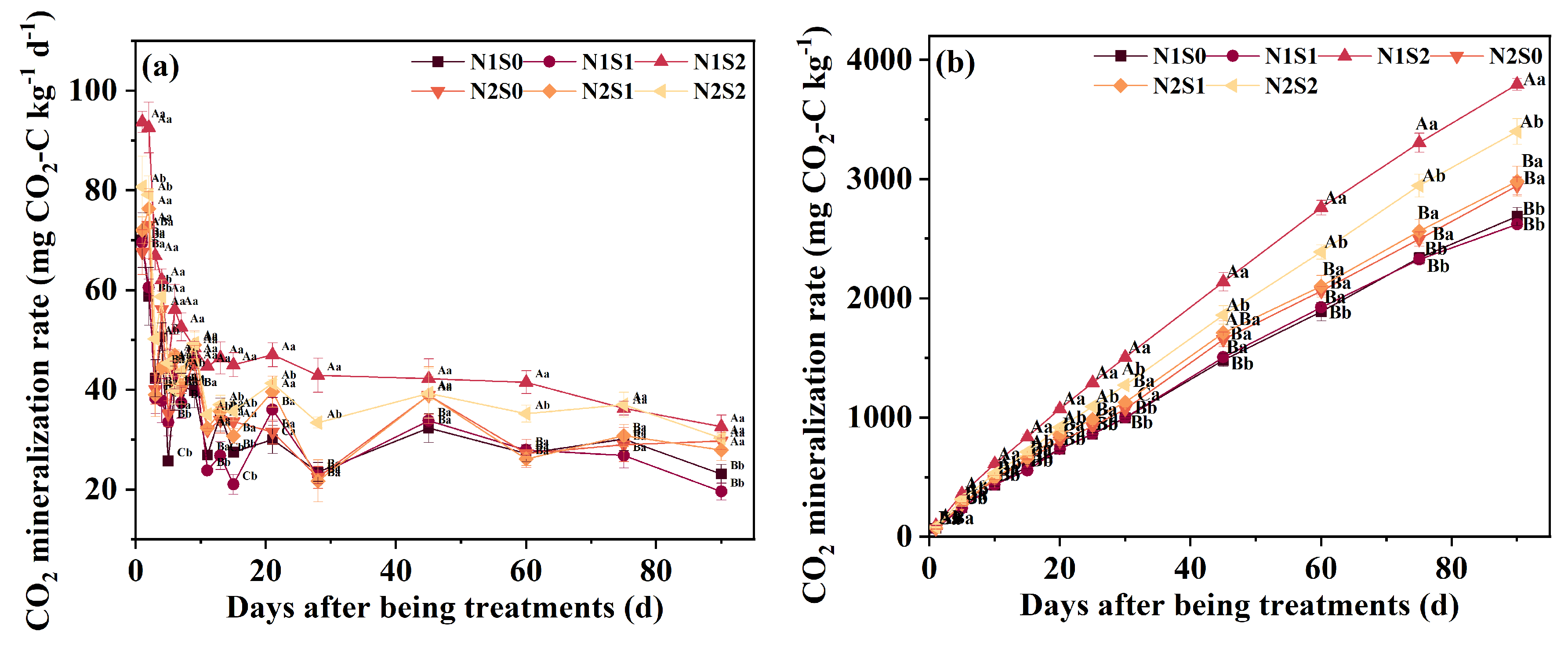 Agronomy 15 01034 g005a