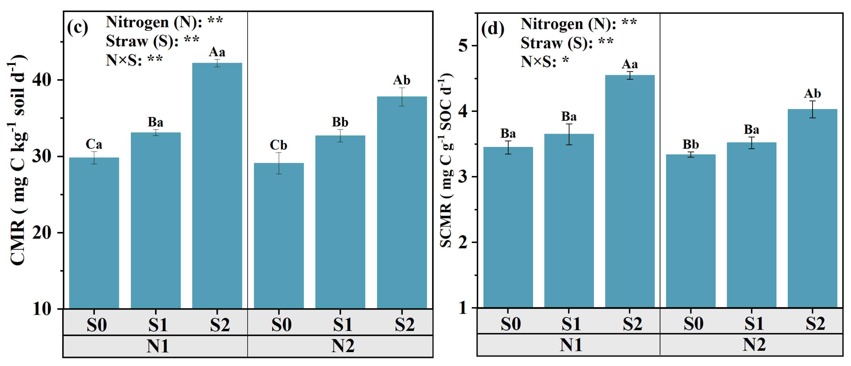 Agronomy 15 01034 g005b