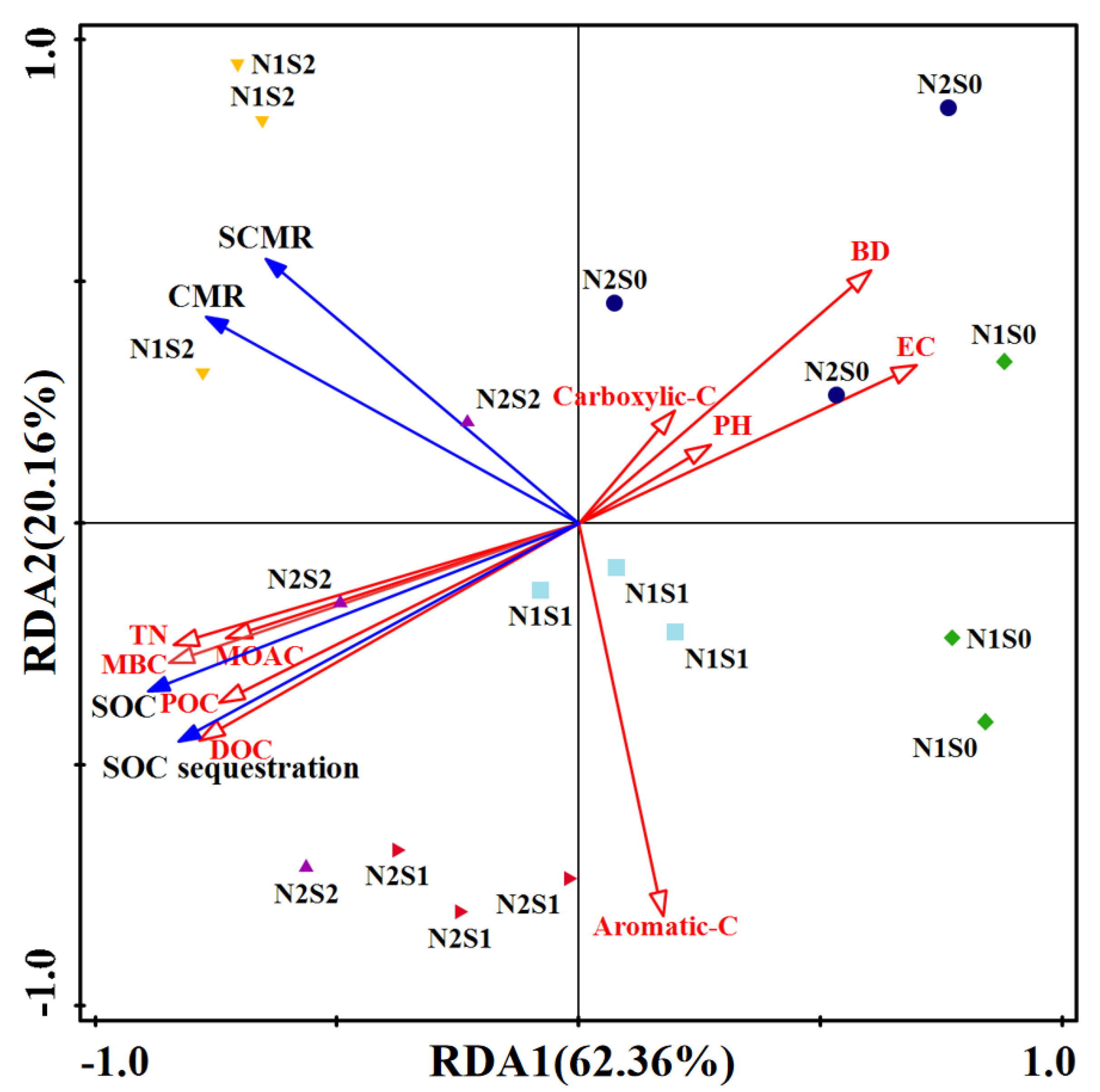 Agronomy 15 01034 g008