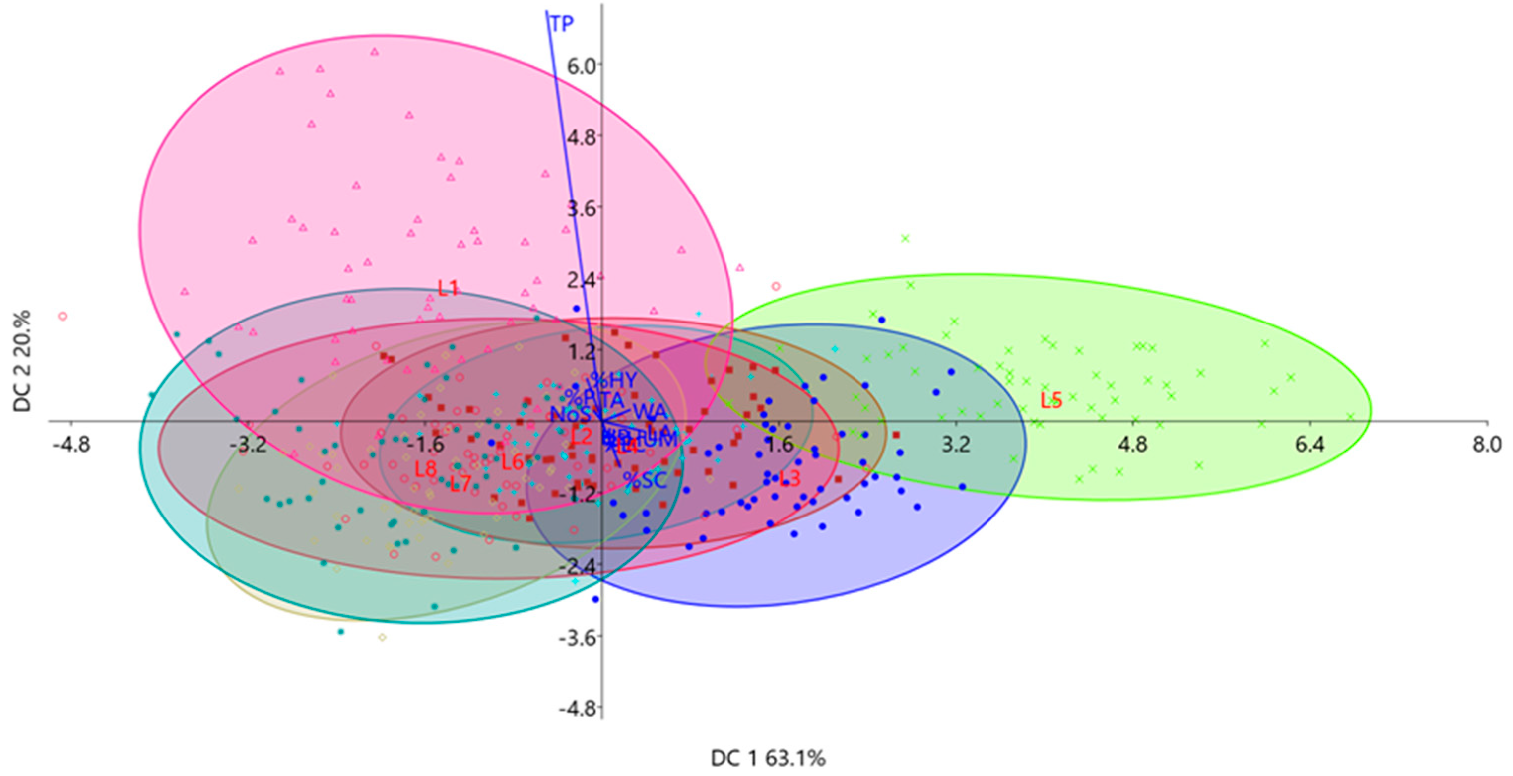 Agronomy 15 01035 g003