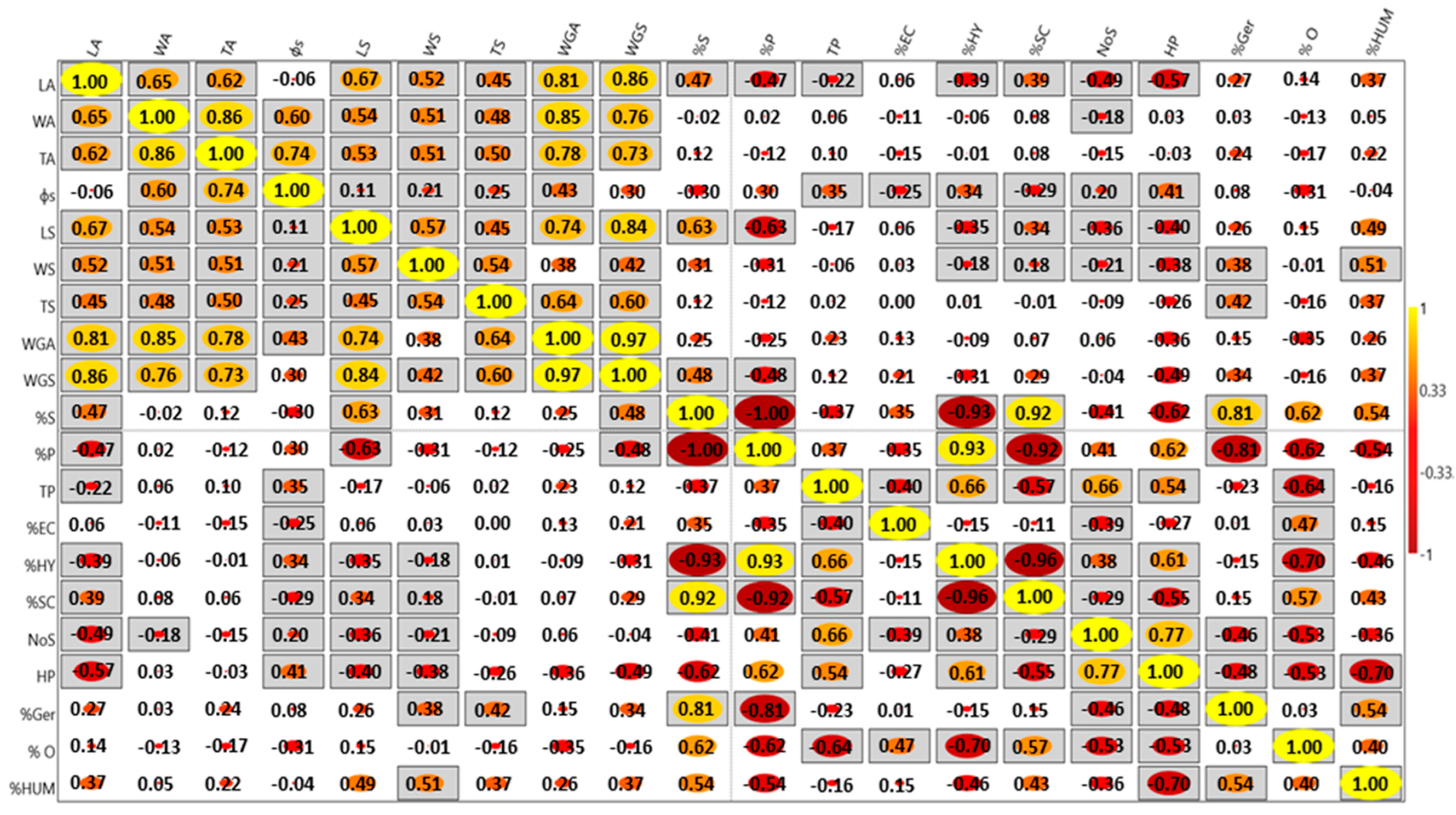 Agronomy 15 01035 g004
