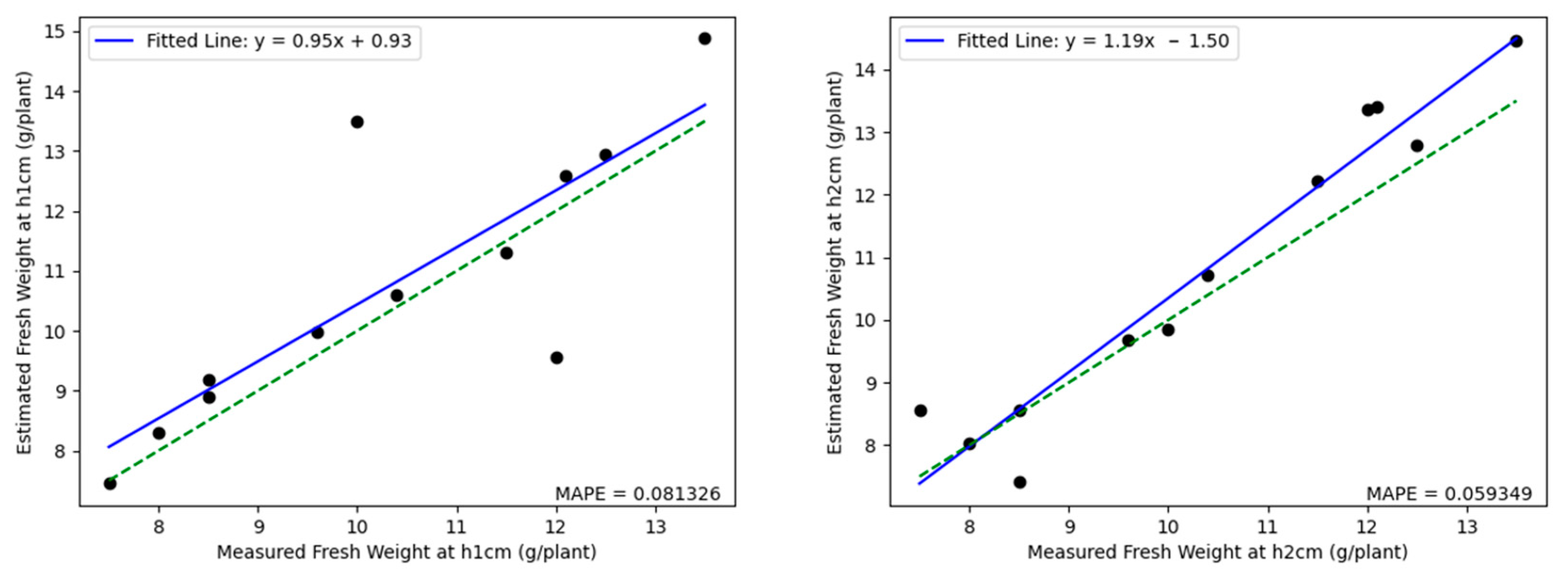 Agronomy 15 01036 g015