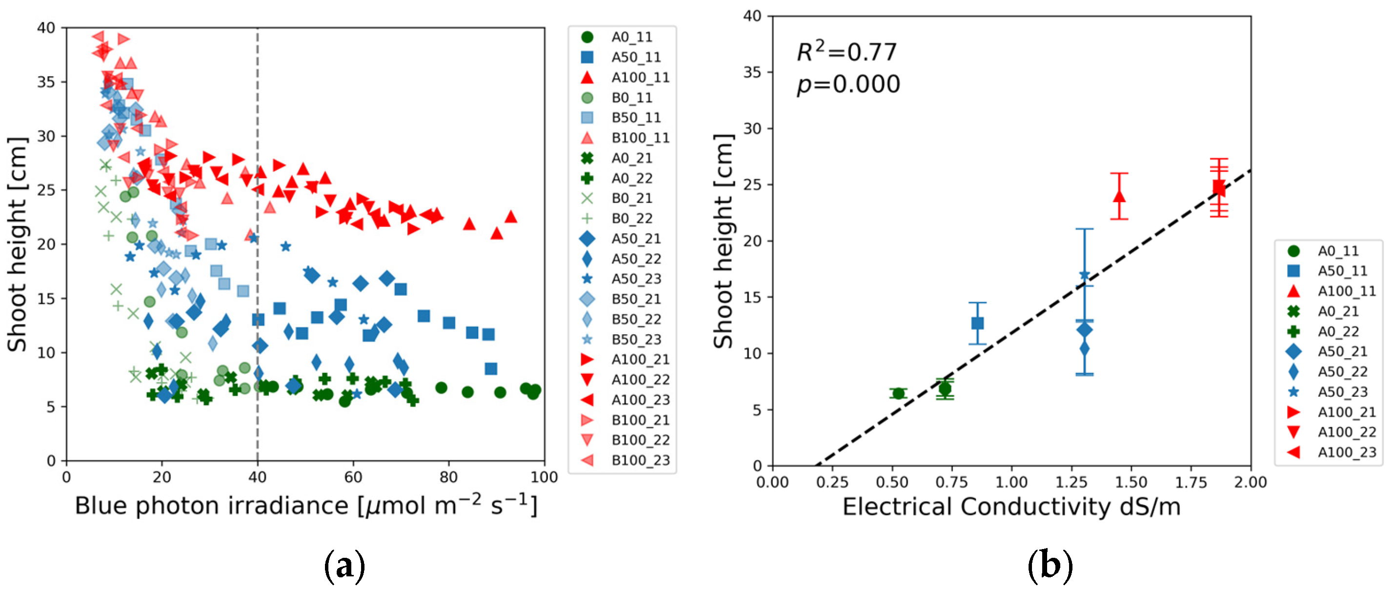 Agronomy 15 01037 g004