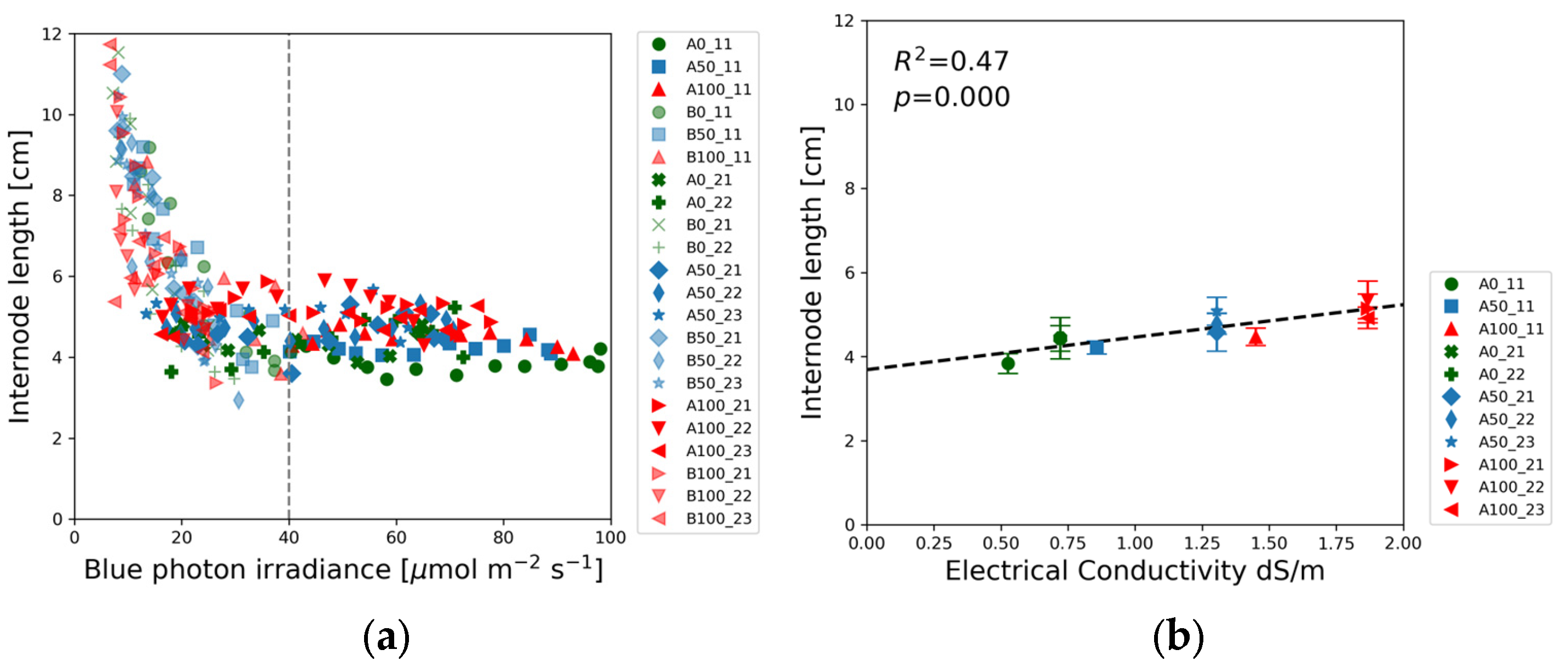 Agronomy 15 01037 g005