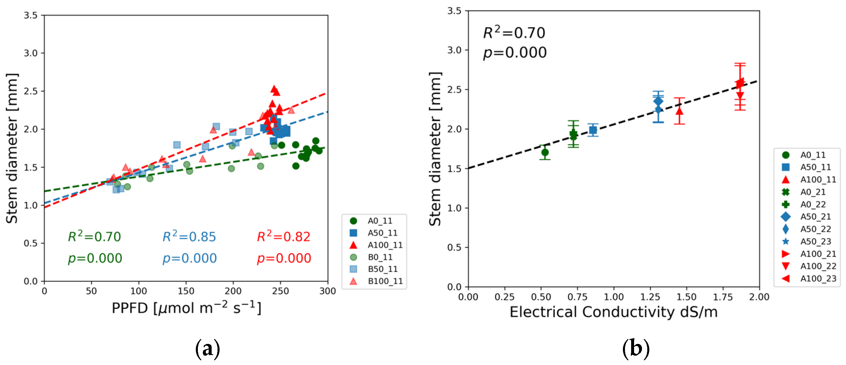 Agronomy 15 01037 g006