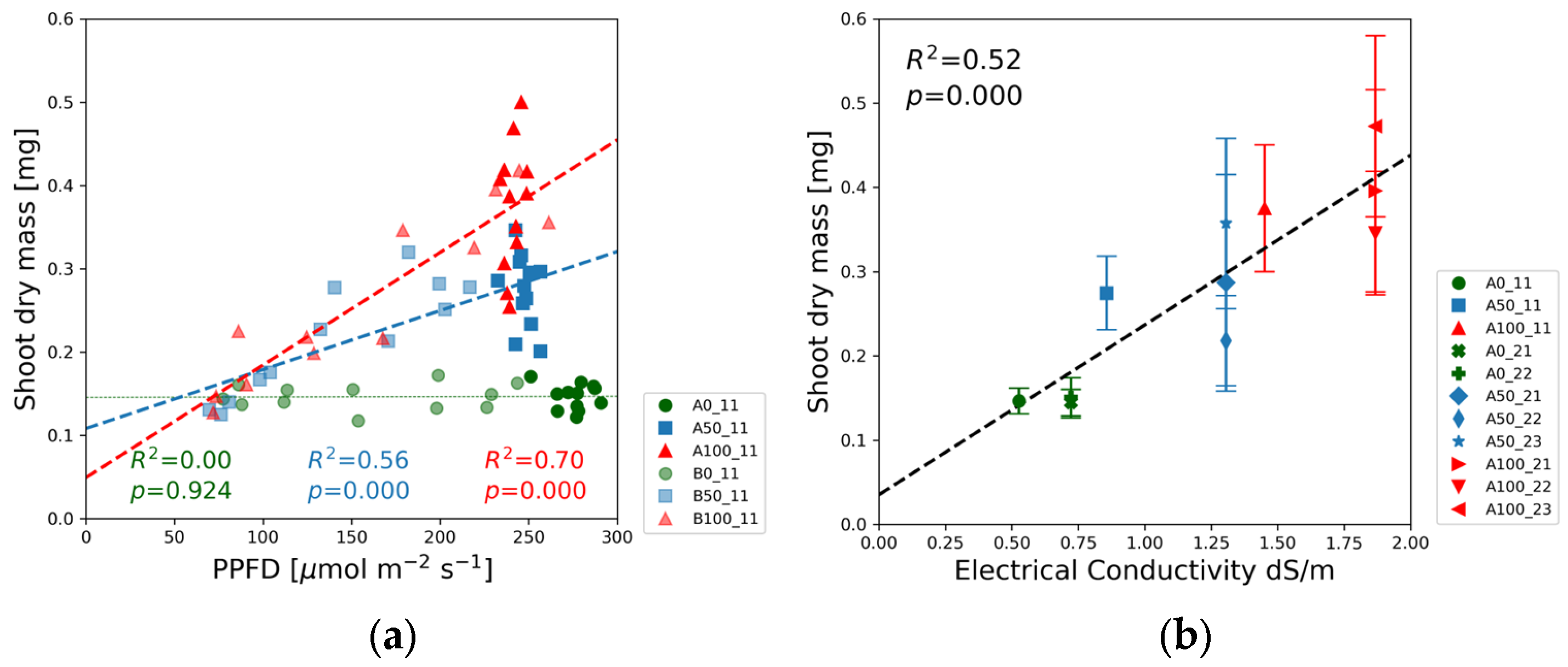 Agronomy 15 01037 g008