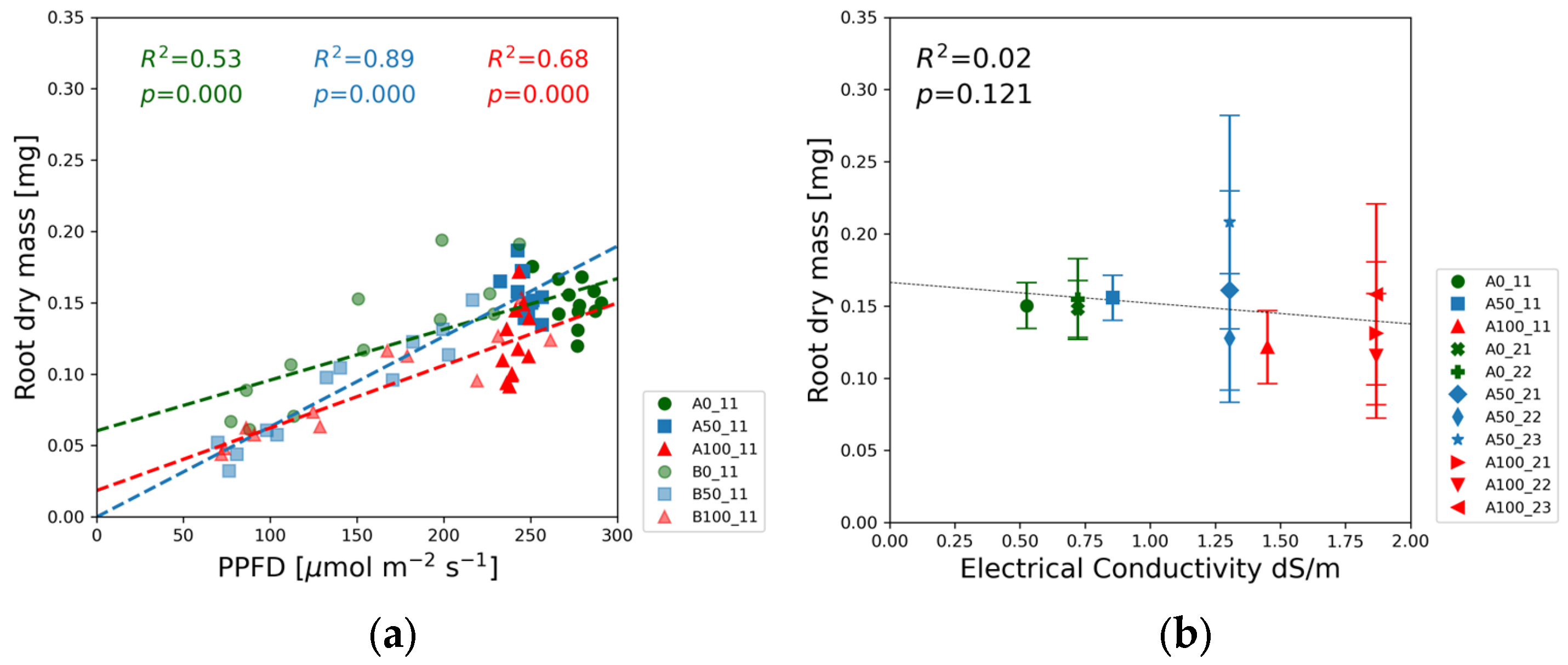 Agronomy 15 01037 g009