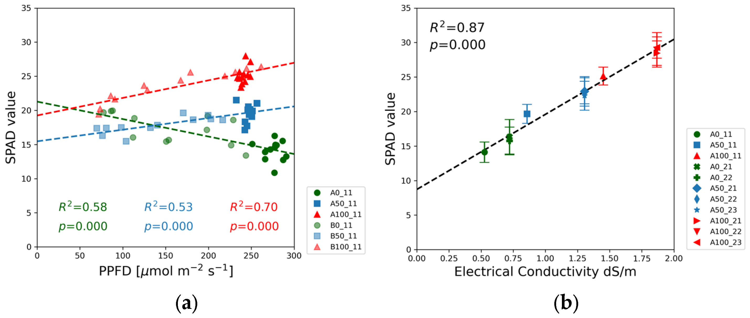 Agronomy 15 01037 g010
