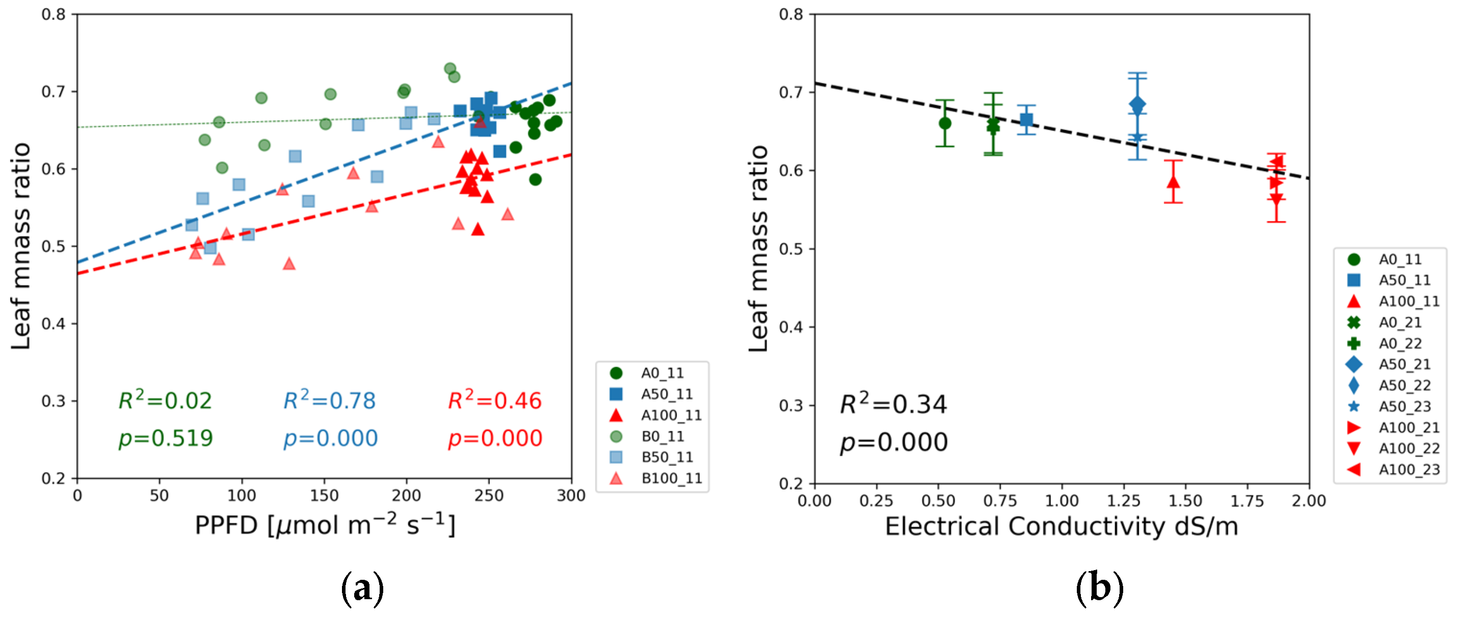Agronomy 15 01037 g011