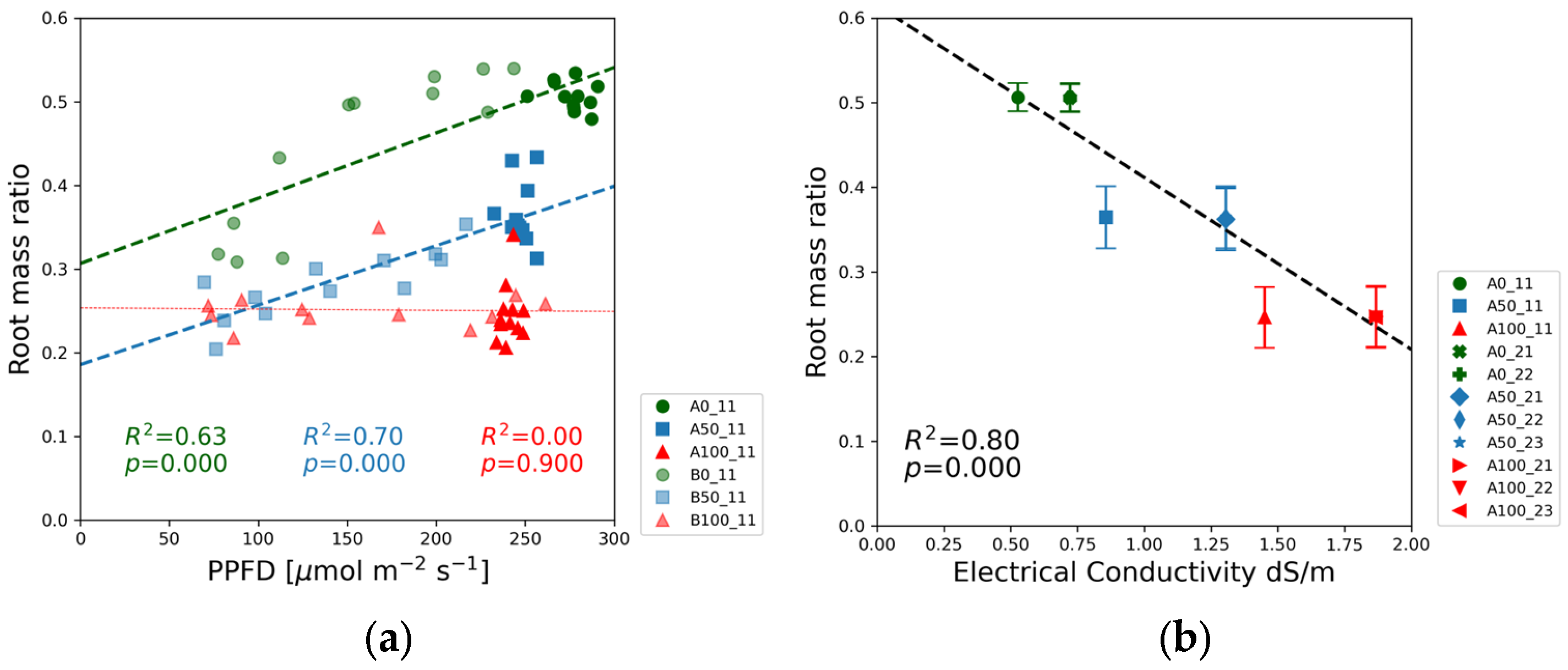 Agronomy 15 01037 g012