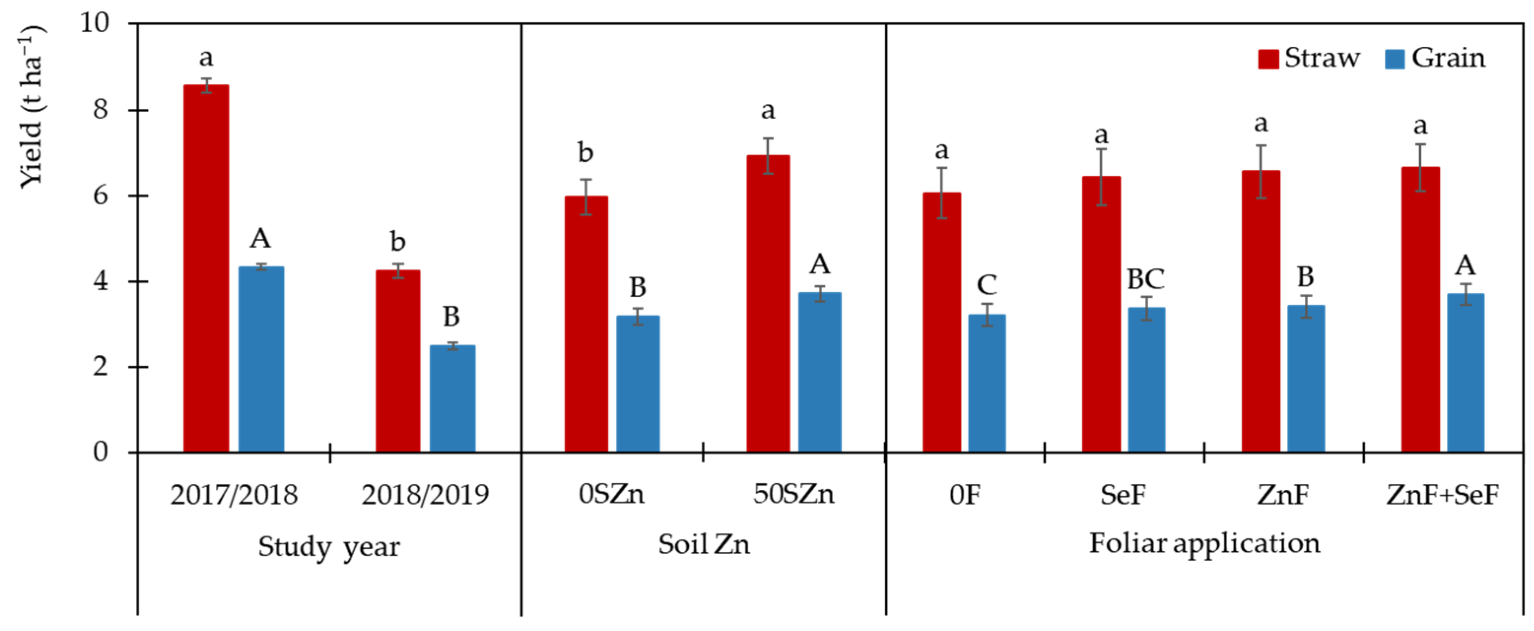Agronomy 15 01038 g001