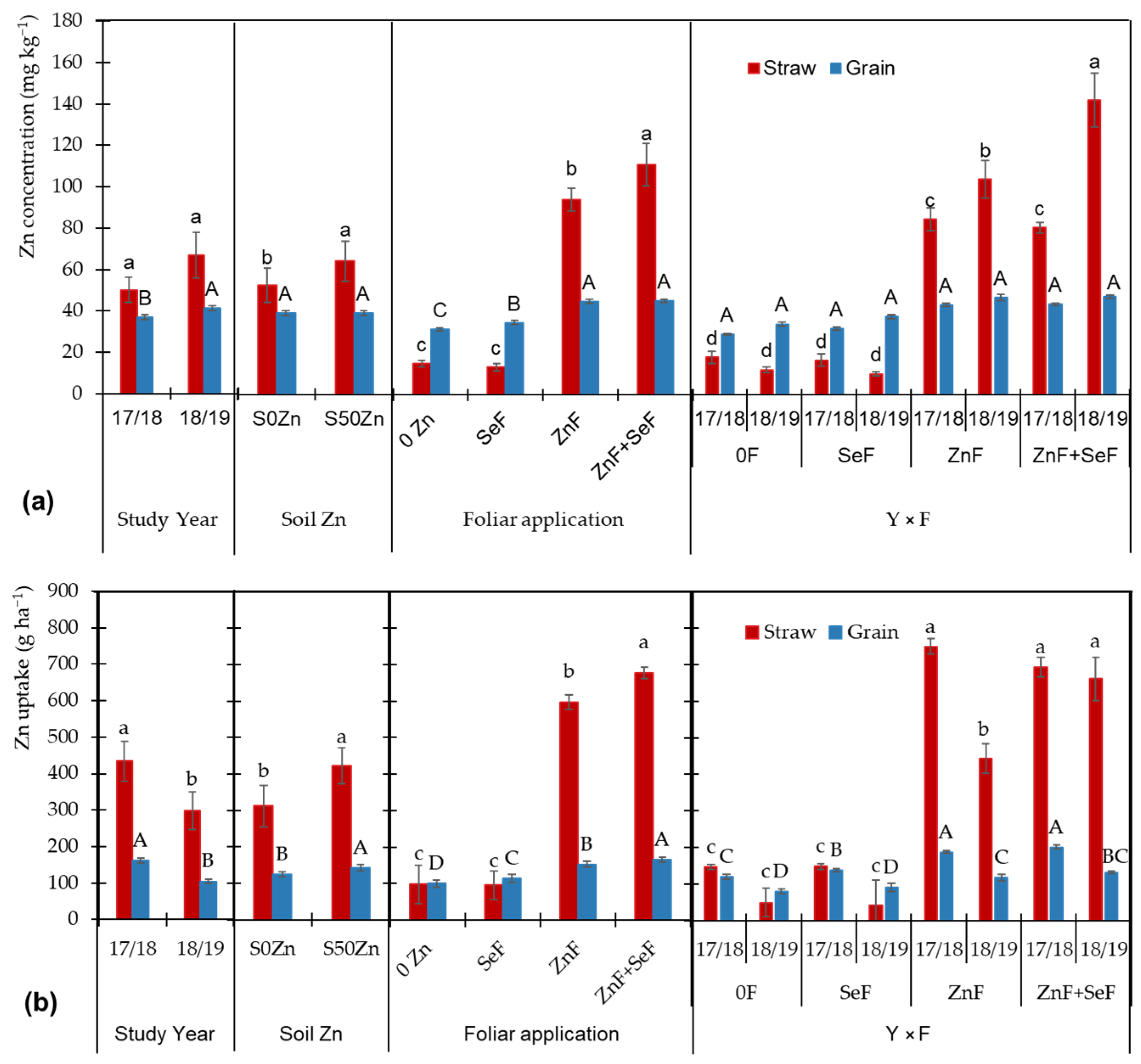 Agronomy 15 01038 g002