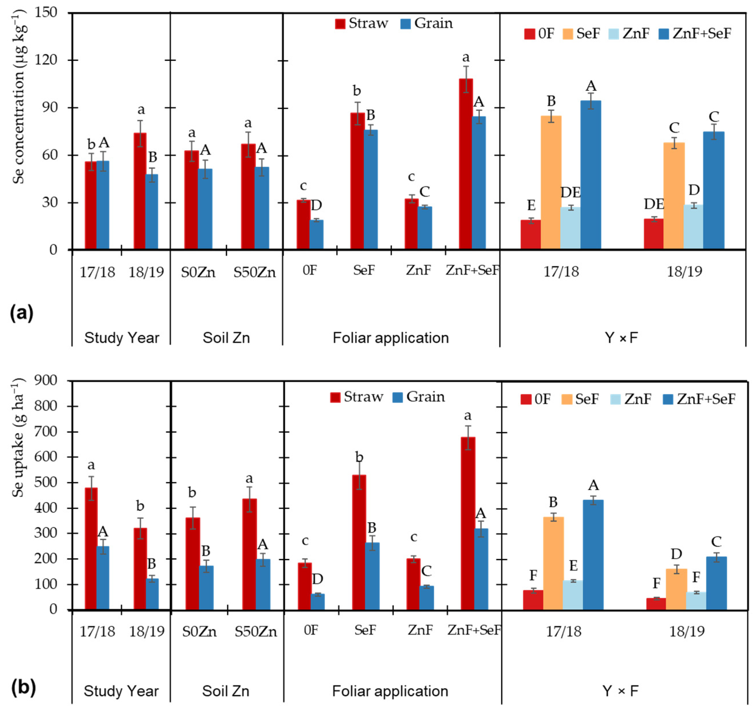 Agronomy 15 01038 g003