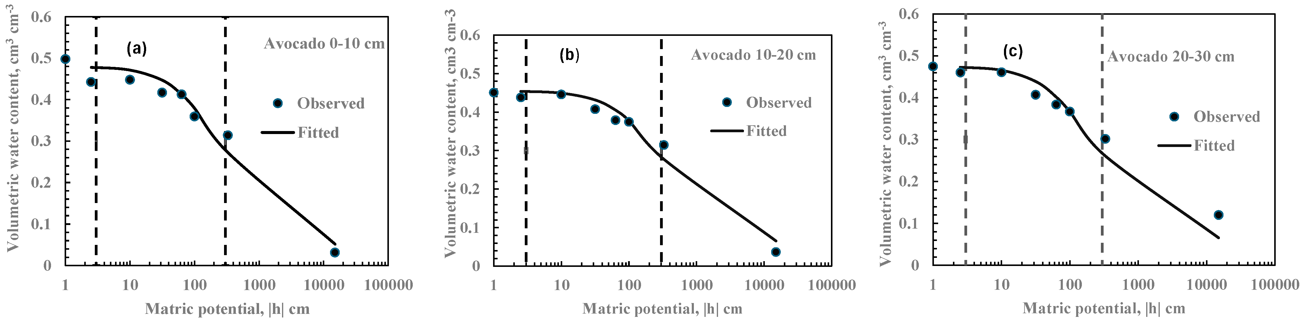 Agronomy 15 01039 g003 Agronomy 15 01039 g003