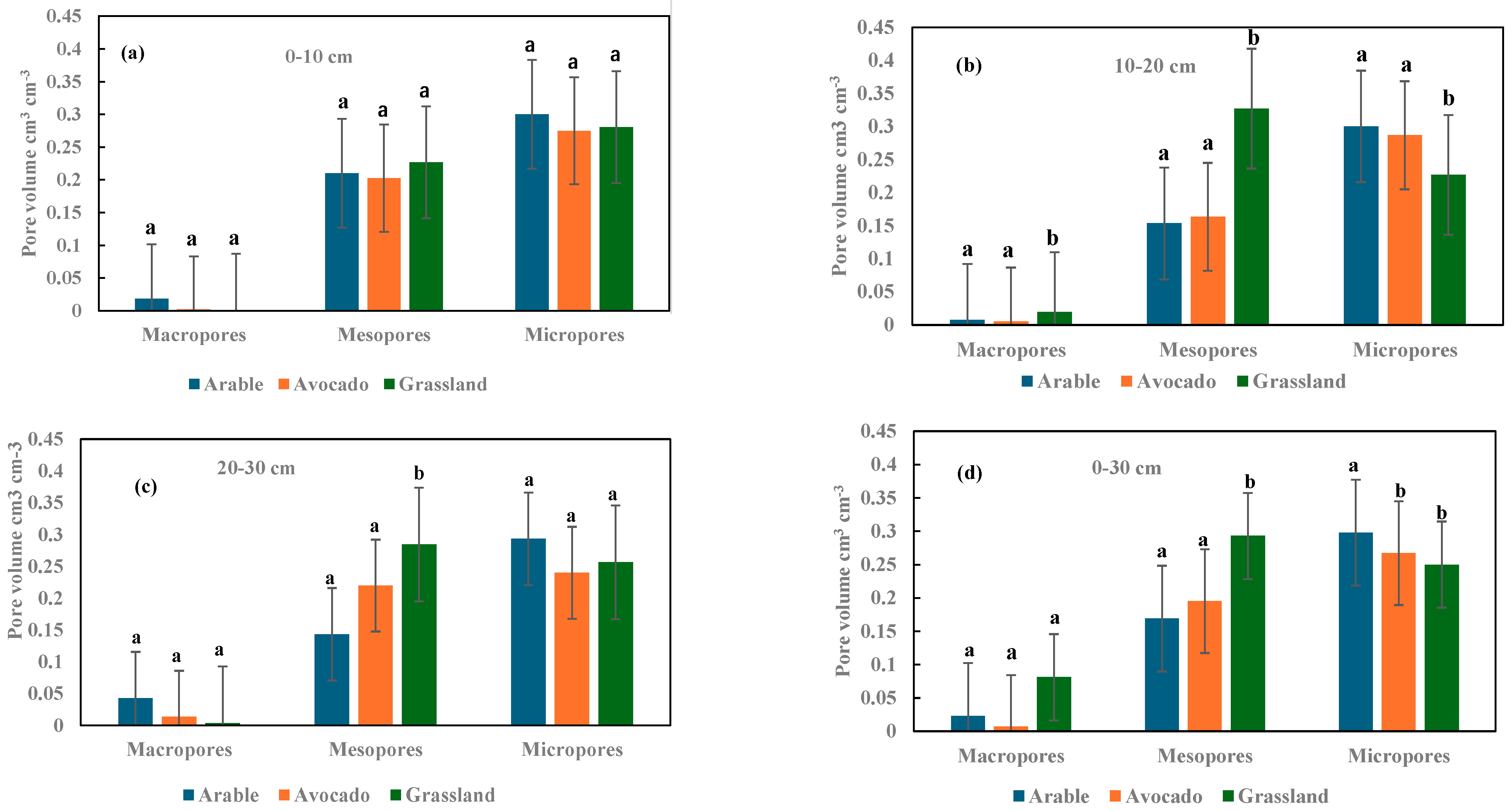 Agronomy 15 01039 g005 Agronomy 15 01039 g005