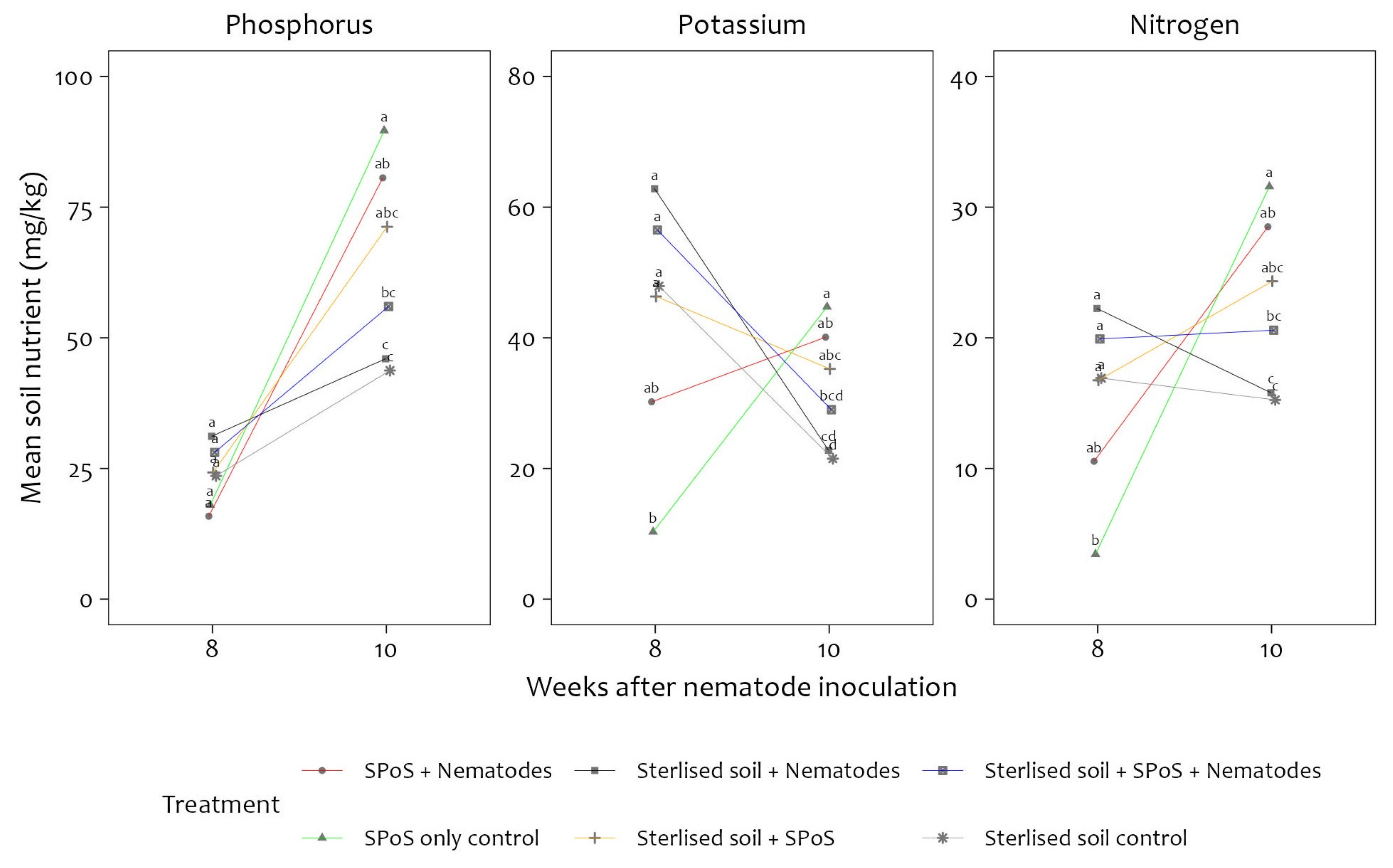 Agronomy 15 01040 g001